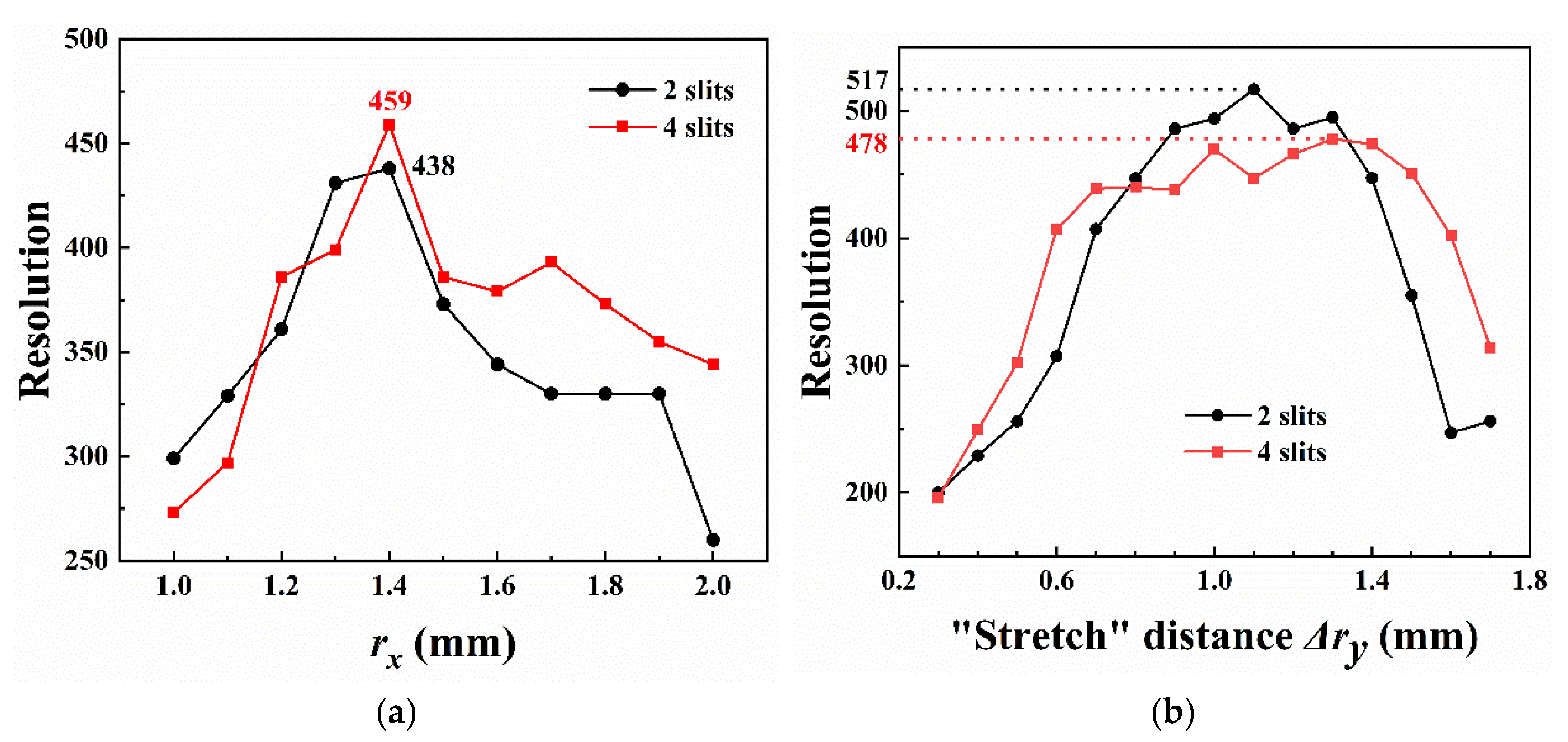 Micromachines 13 01572 g002 Micromachines 13 01572 g002