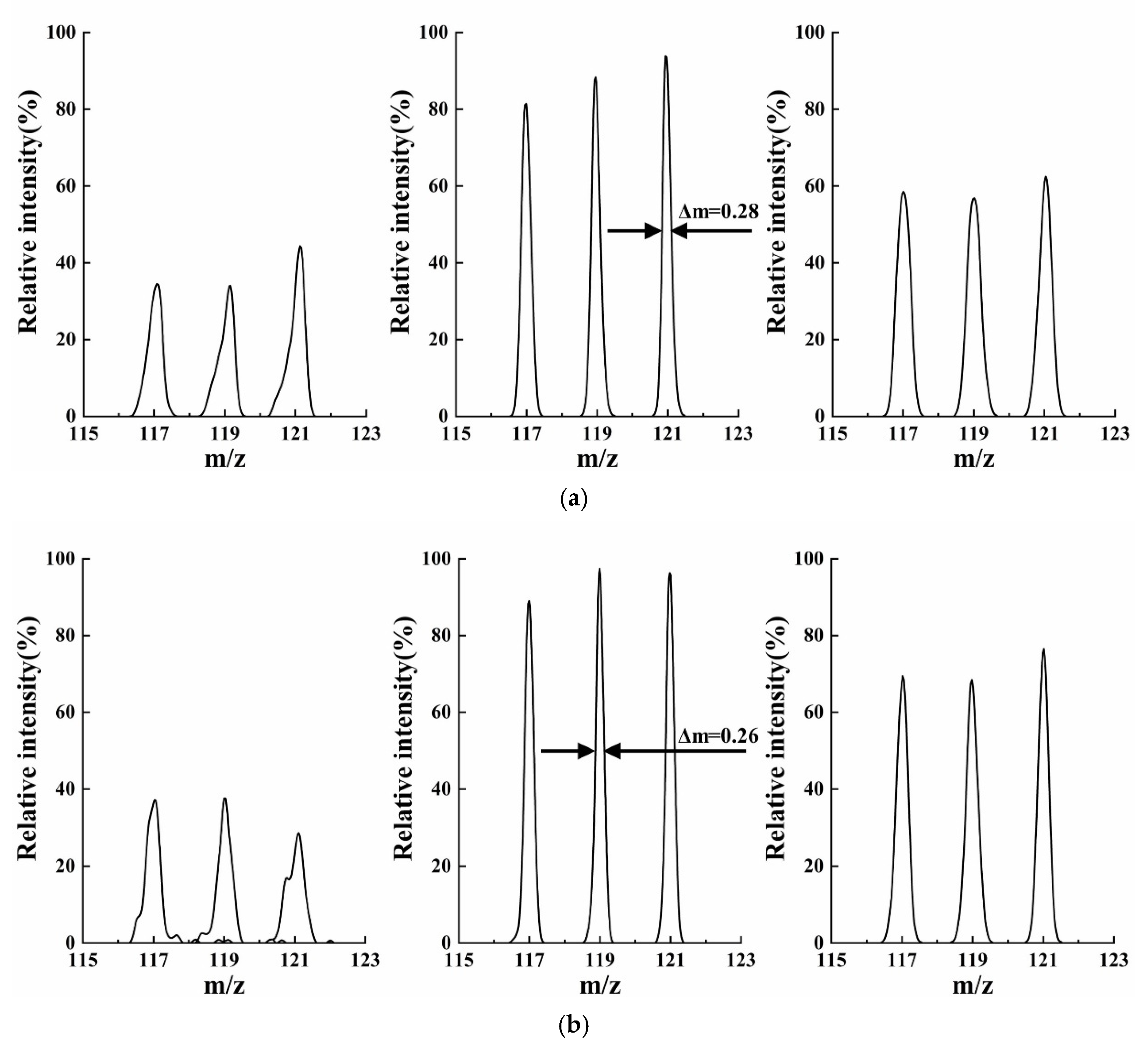 Micromachines 13 01572 g003 Micromachines 13 01572 g003