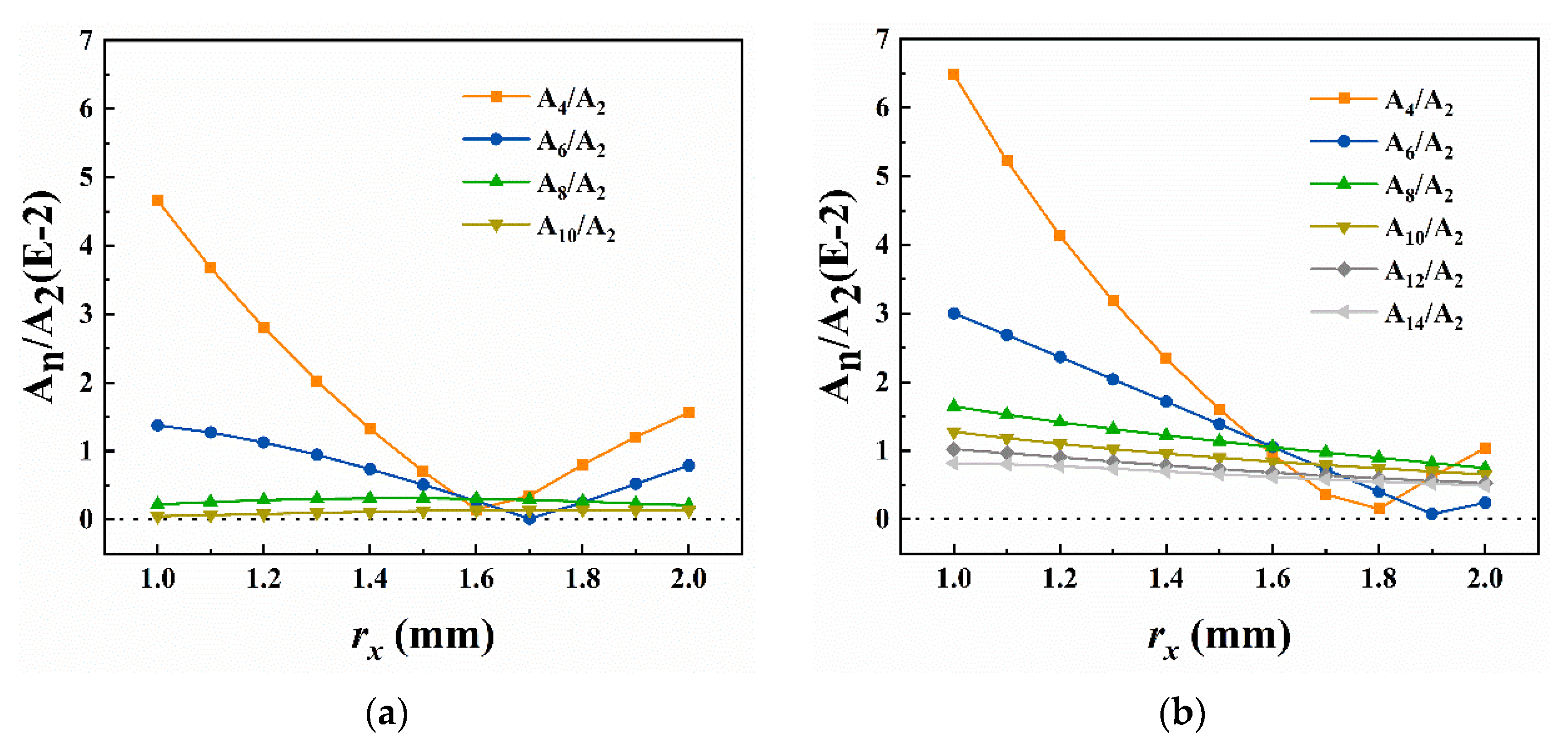 Micromachines 13 01572 g004 Micromachines 13 01572 g004