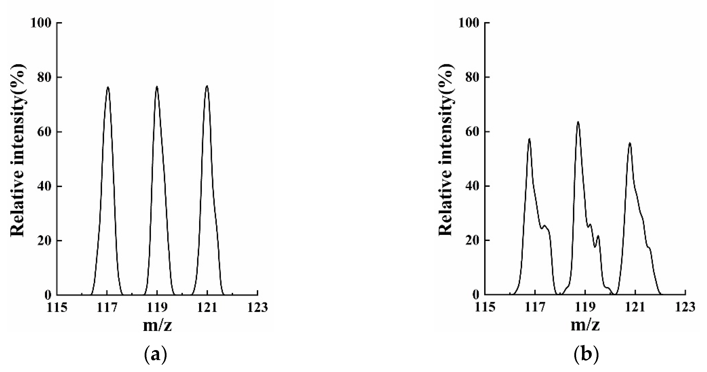 Micromachines 13 01572 g005 Micromachines 13 01572 g005
