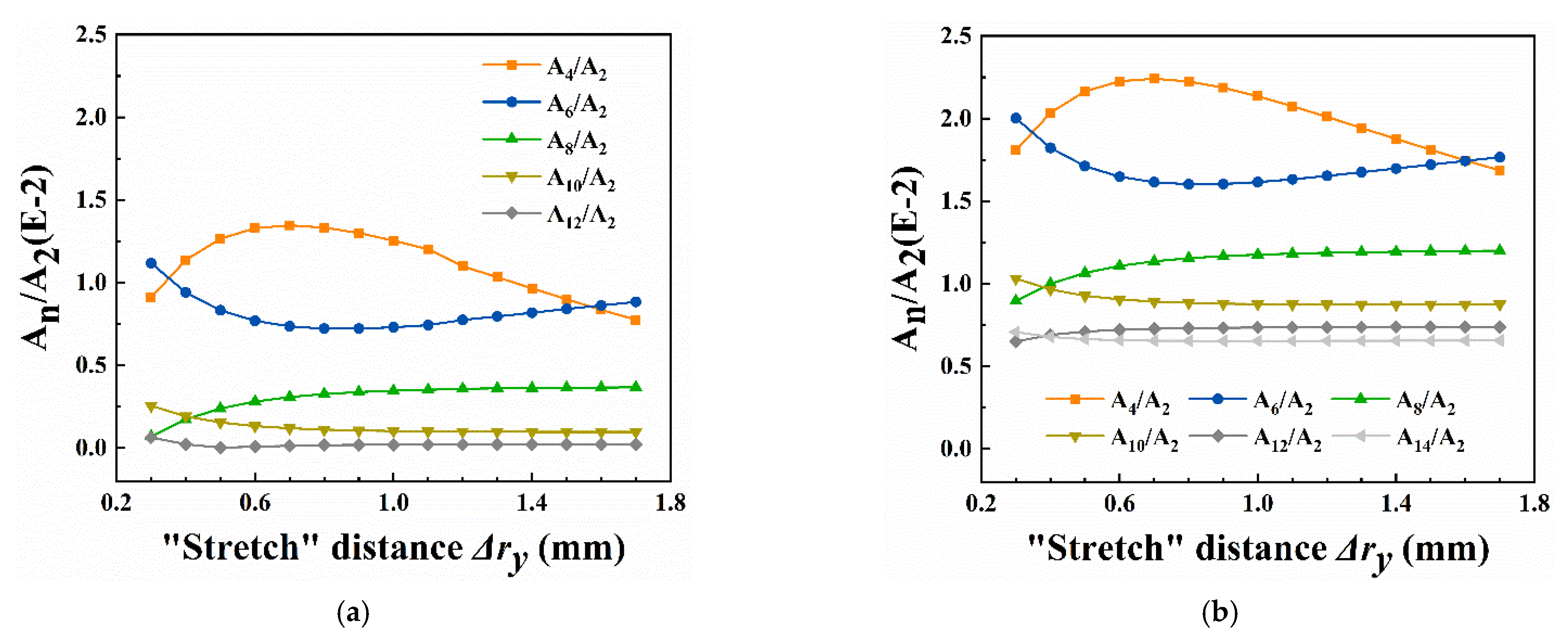 Micromachines 13 01572 g006 Micromachines 13 01572 g006