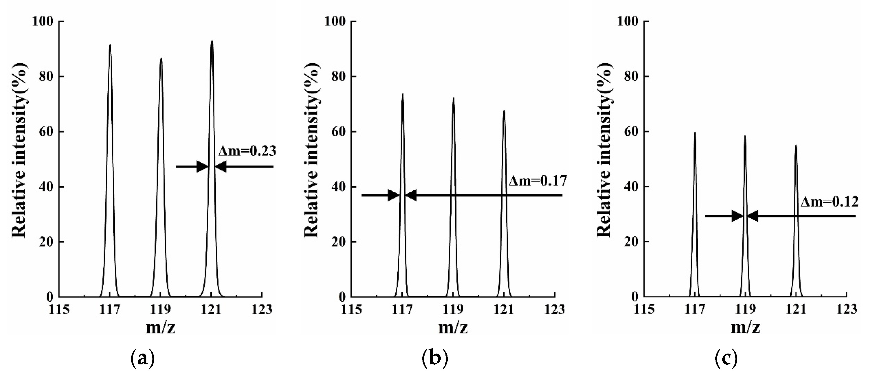 Micromachines 13 01572 g007 Micromachines 13 01572 g007
