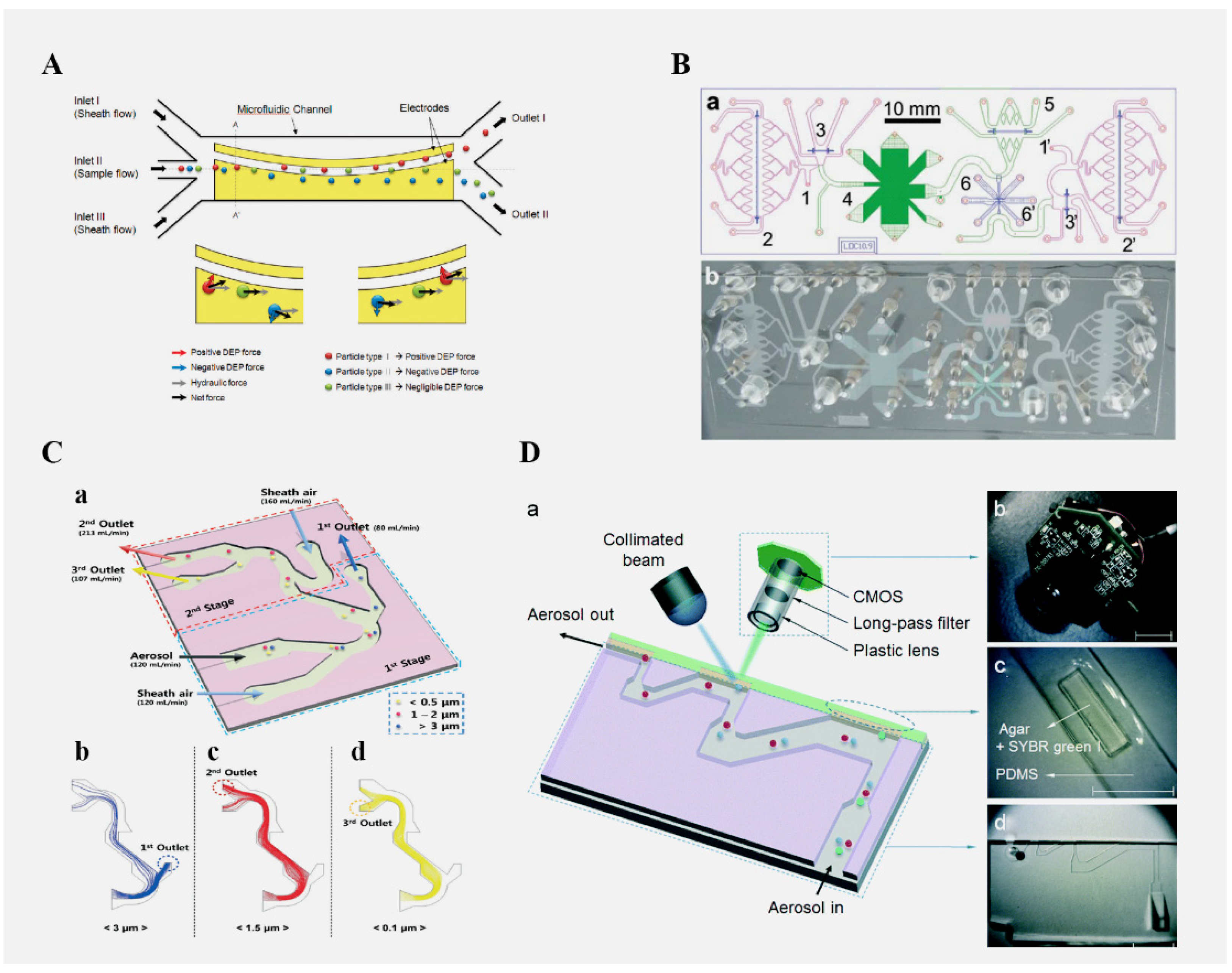Micromachines 13 01576 g002