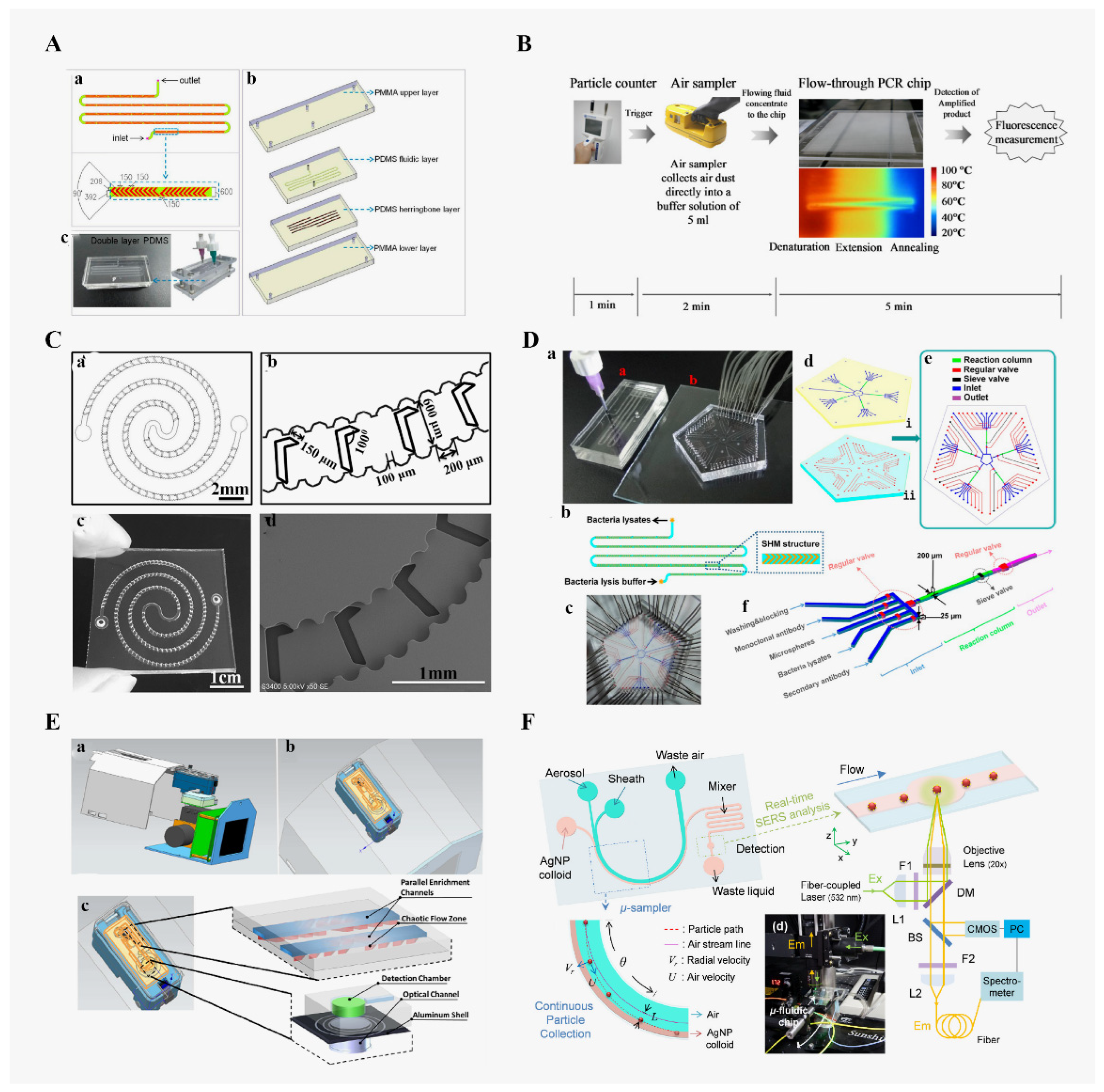 Micromachines 13 01576 g003