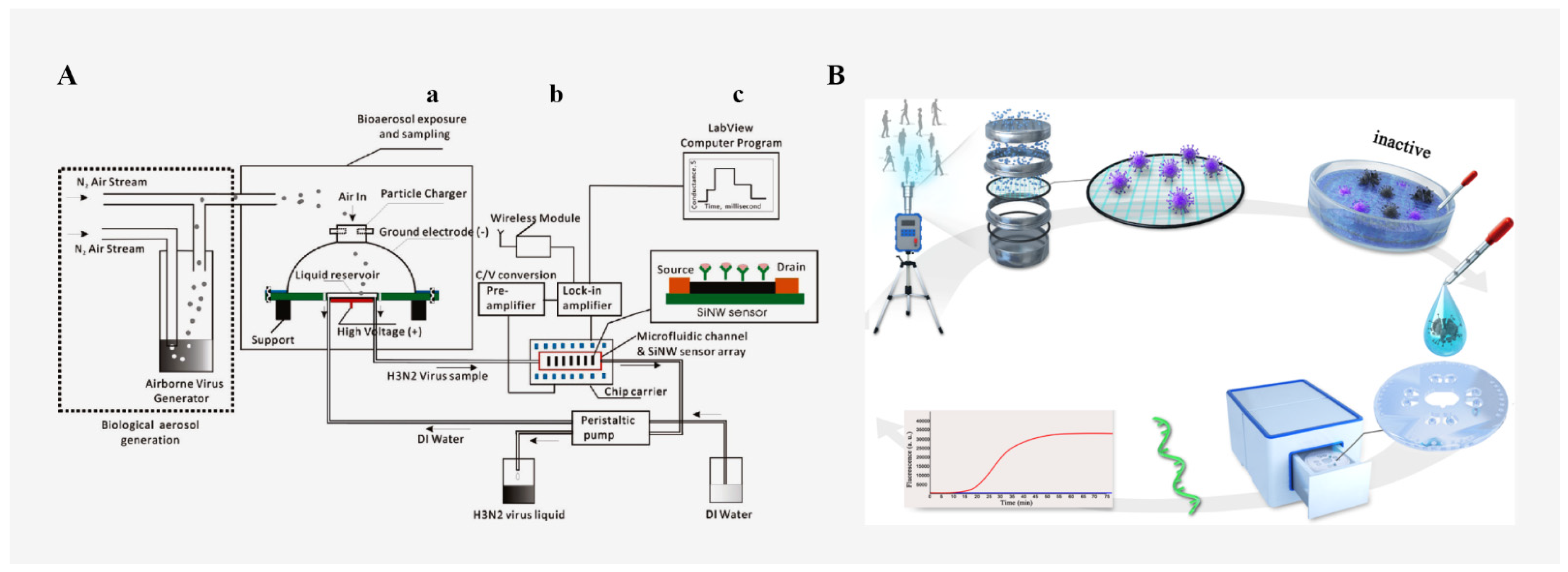Micromachines 13 01576 g004