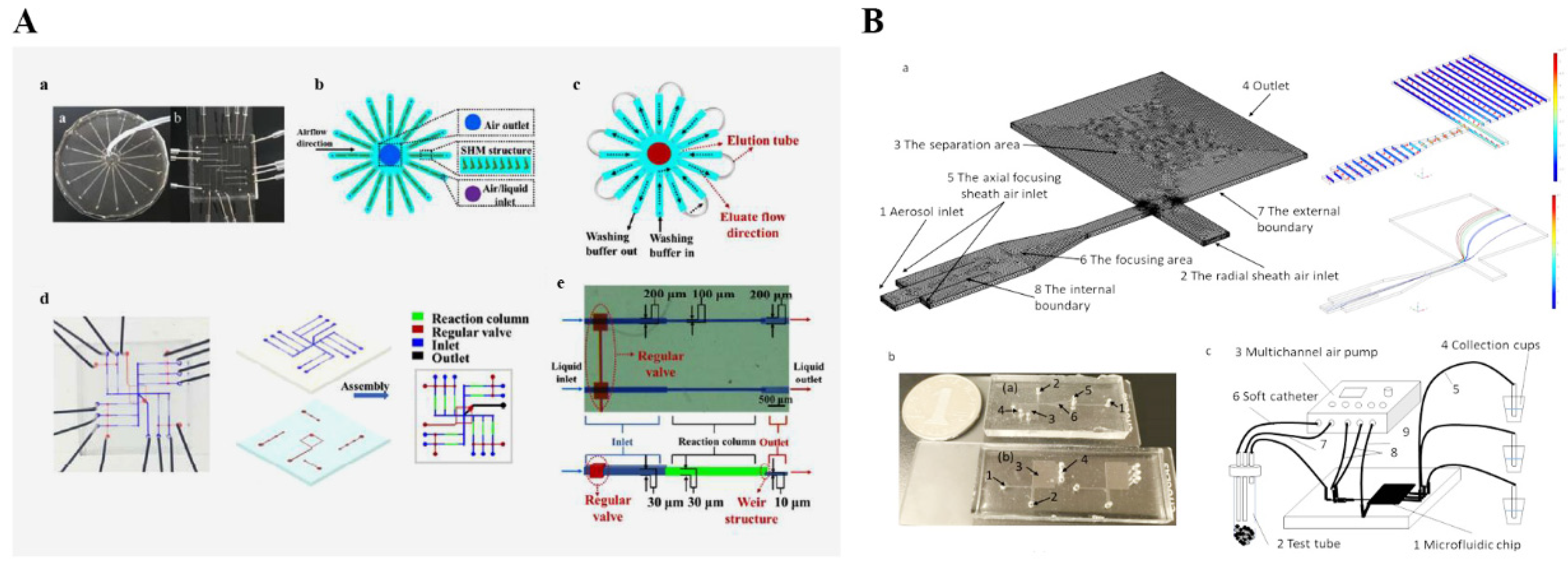 Micromachines 13 01576 g005