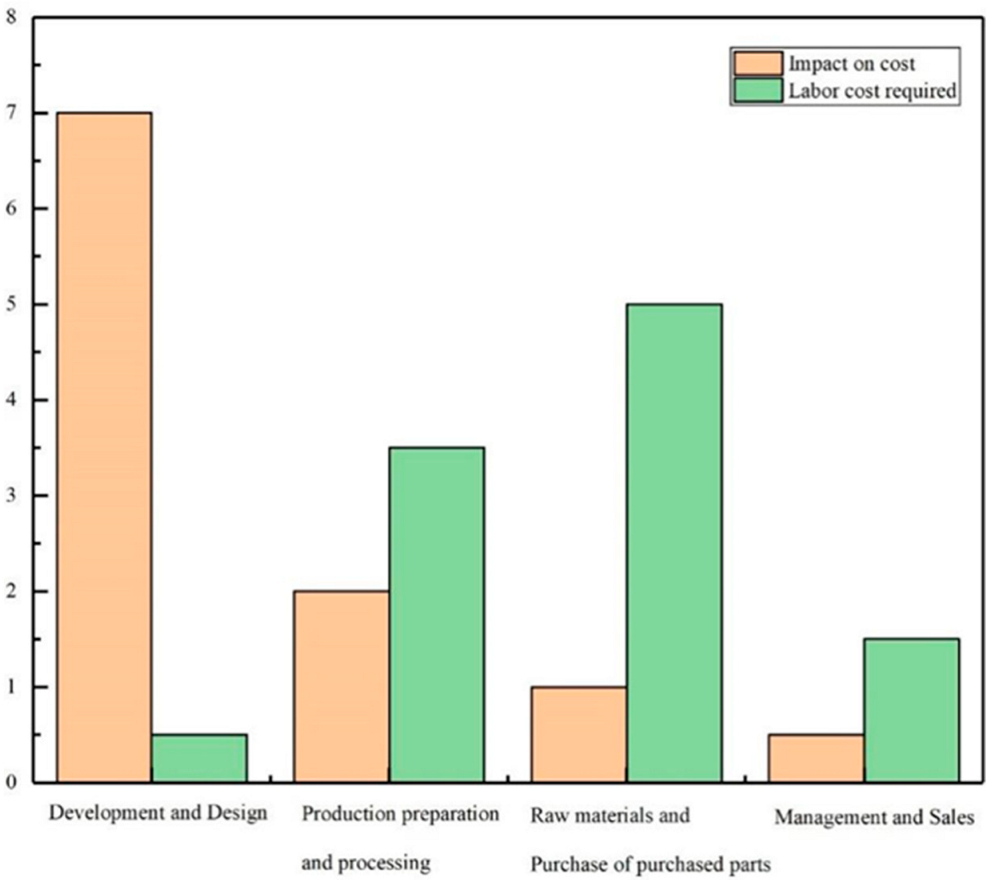 Micromachines 13 01577 g009 Micromachines 13 01577 g009