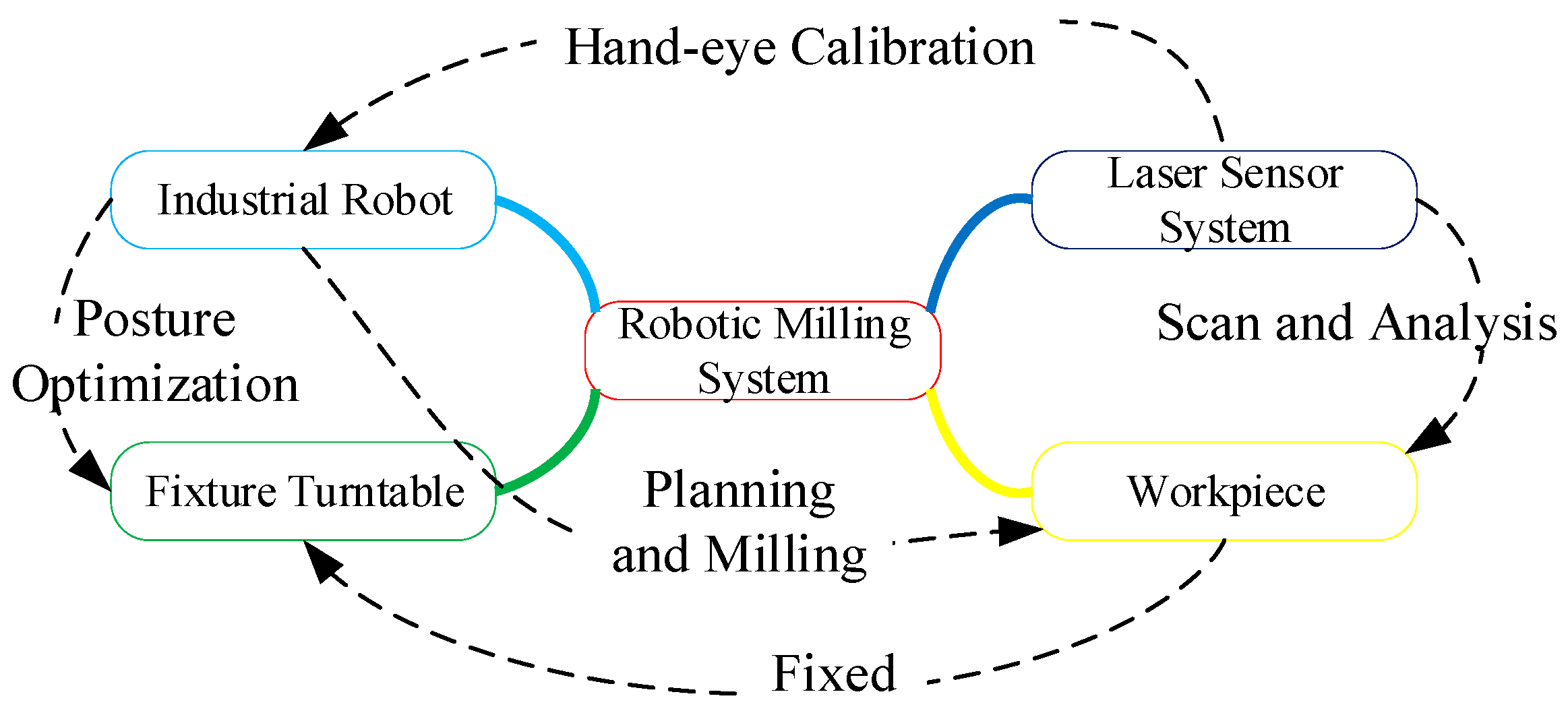 Micromachines 13 01577 g012 Micromachines 13 01577 g012