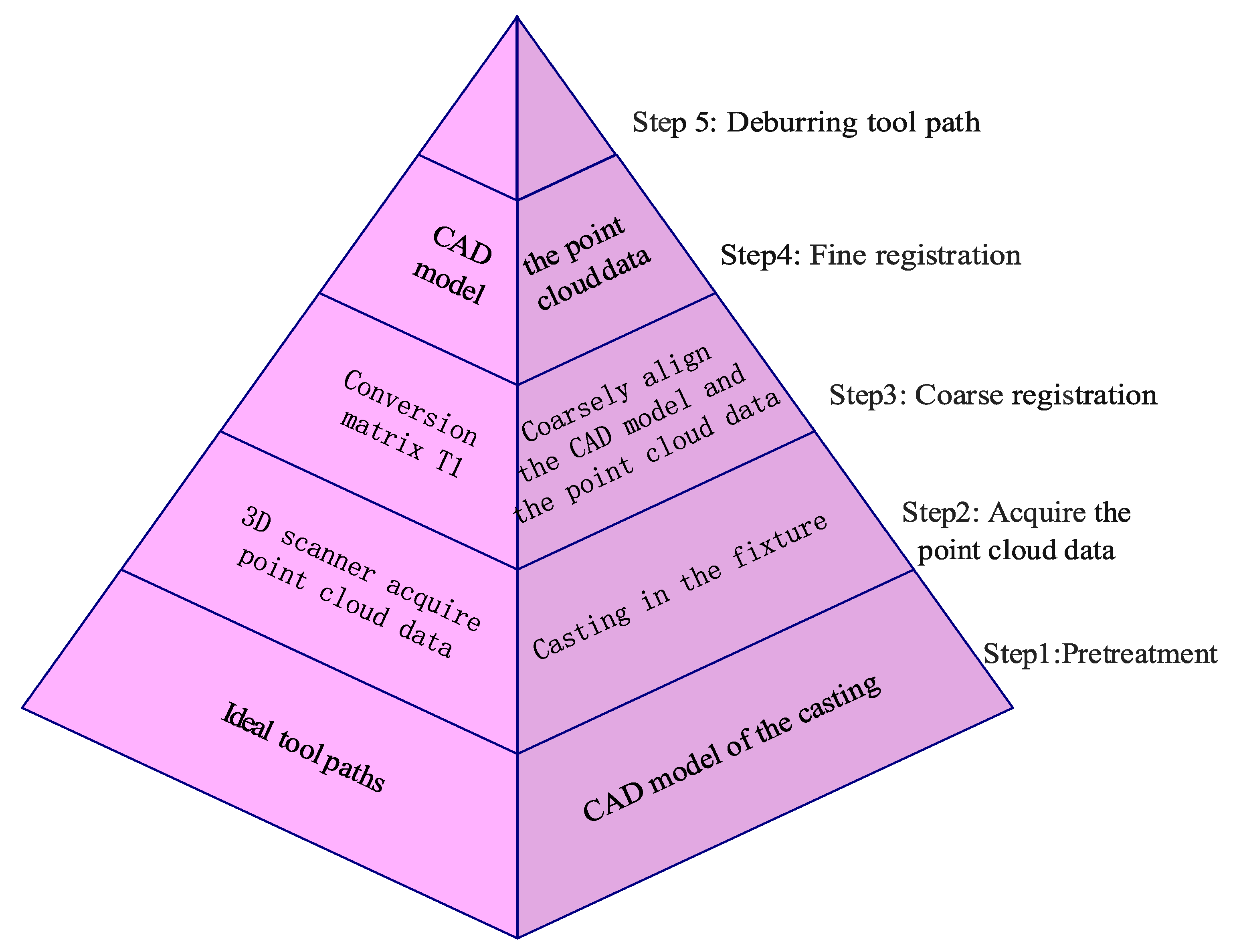 Micromachines 13 01577 g016 Micromachines 13 01577 g016