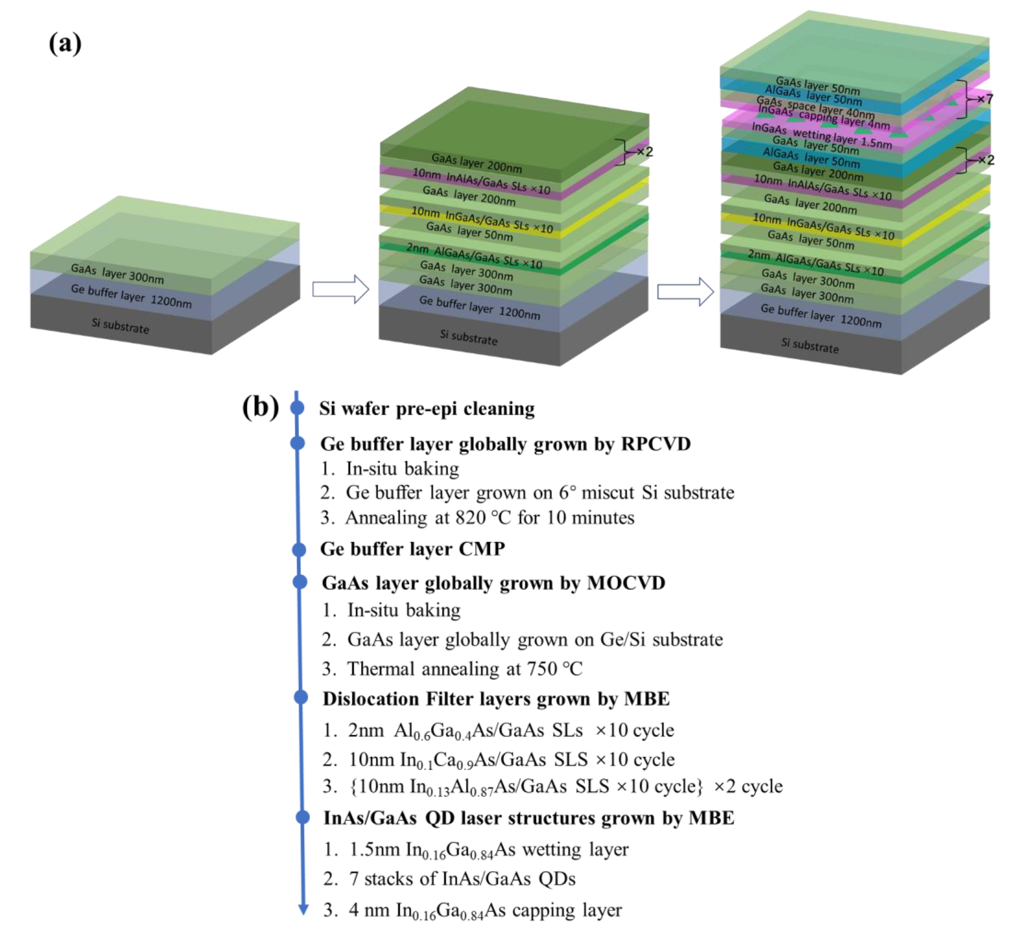 Micromachines 13 01579 g001