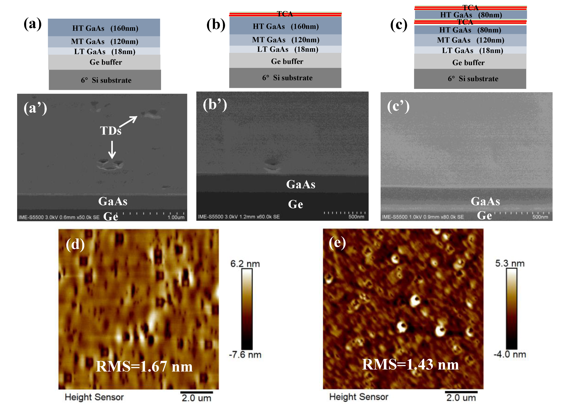 Micromachines 13 01579 g002