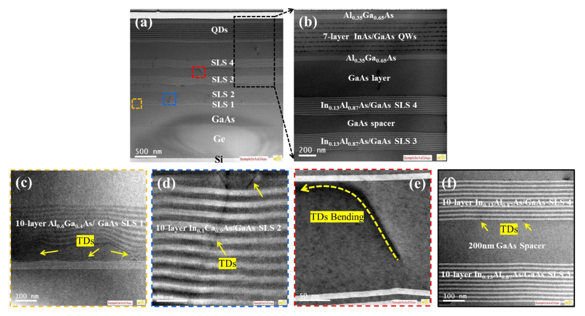 Micromachines 13 01579 g005