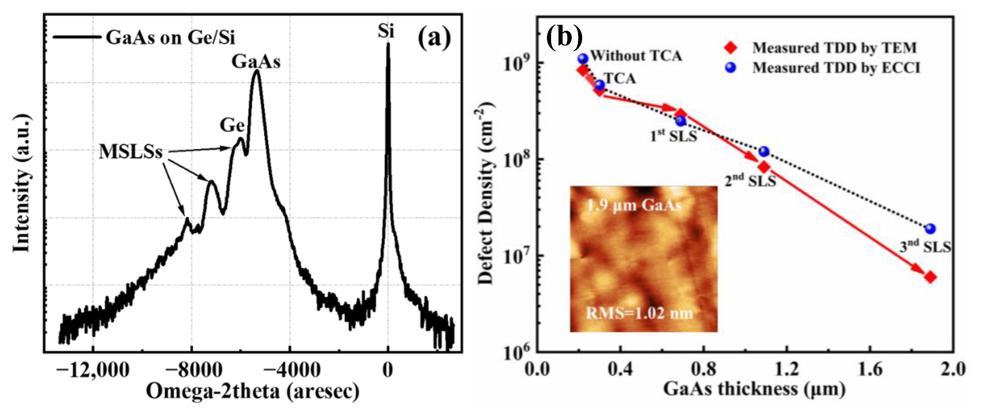 Micromachines 13 01579 g006