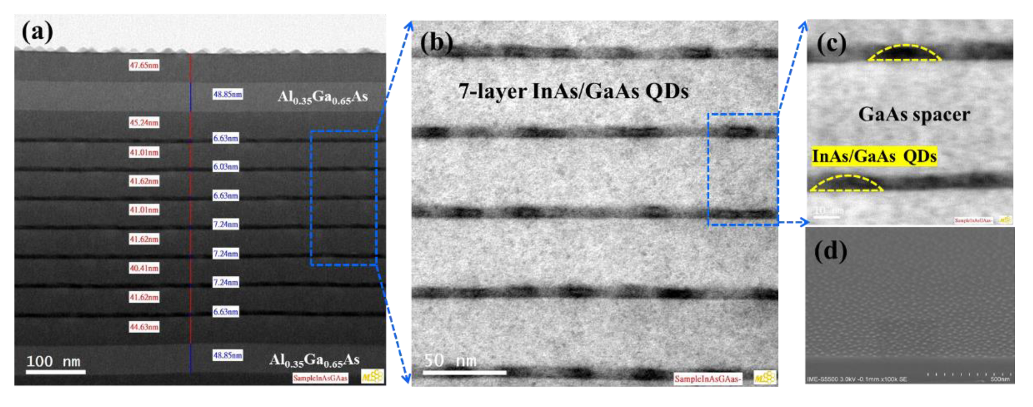 Micromachines 13 01579 g007