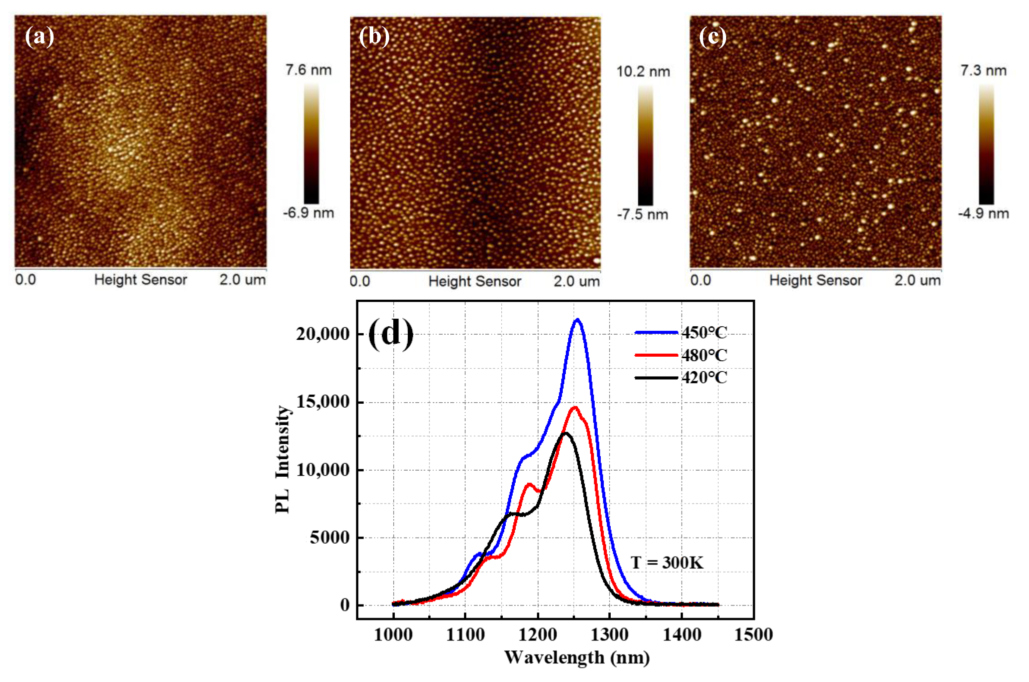 Micromachines 13 01579 g008