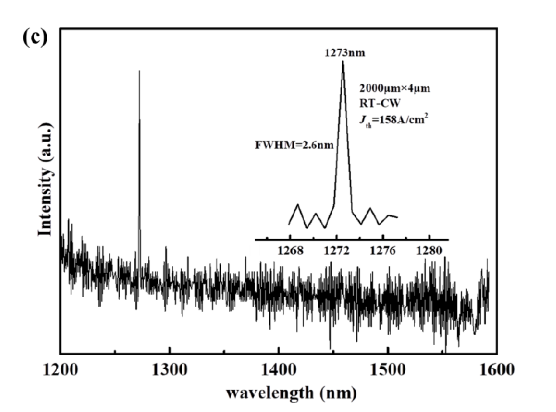 Micromachines 13 01579 g009b