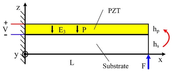 Micromachines 13 01591 g0a1 550