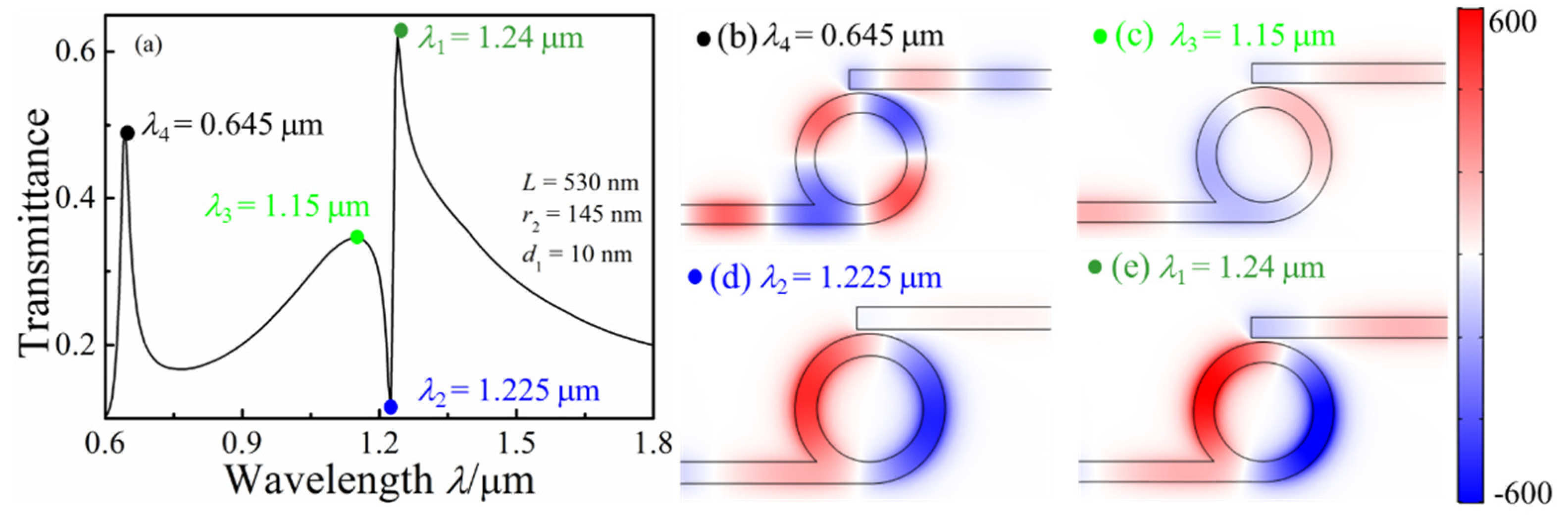 Micromachines 13 01592 g002