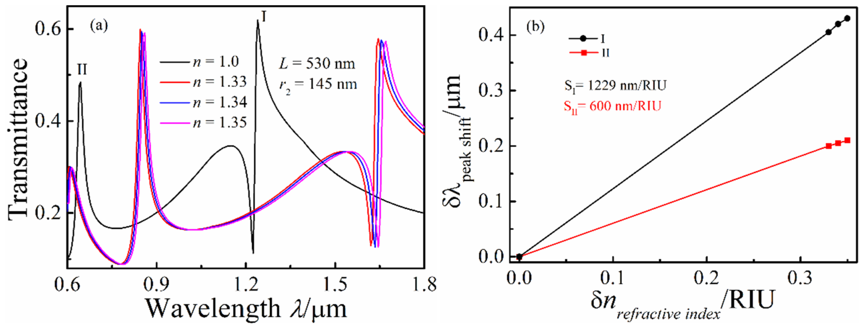 Micromachines 13 01592 g003