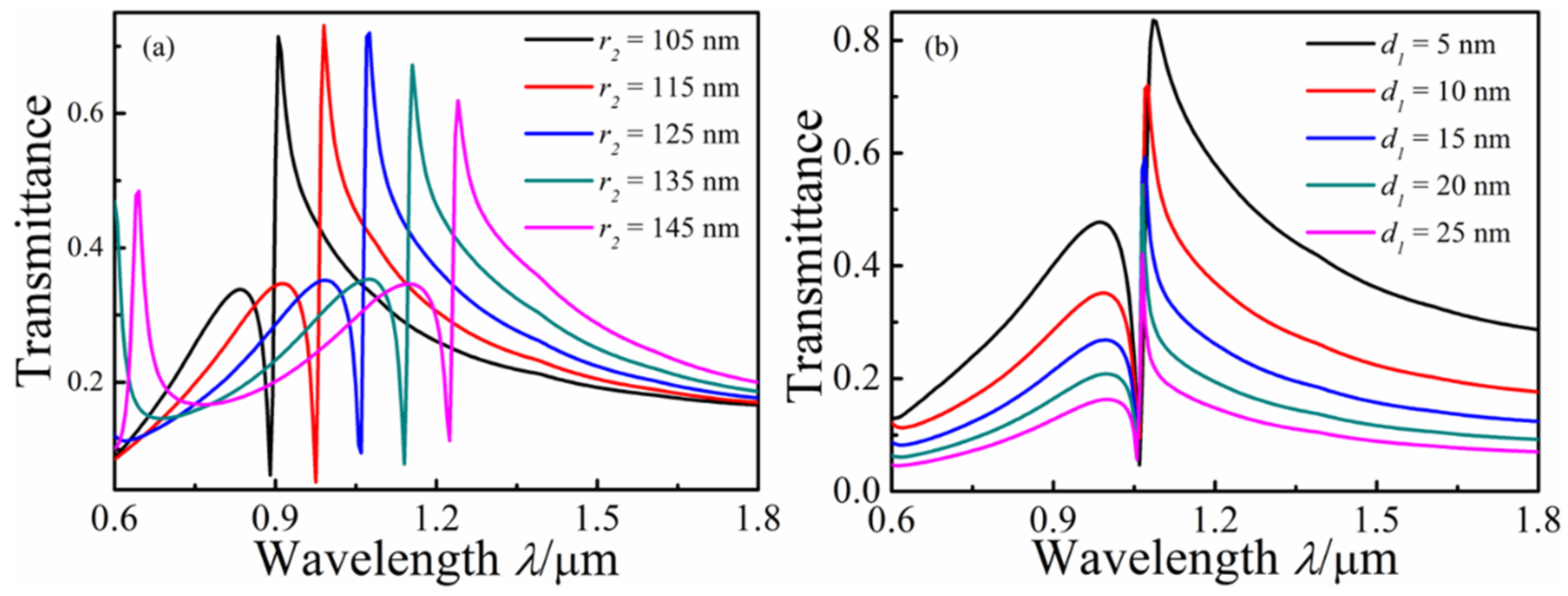 Micromachines 13 01592 g004