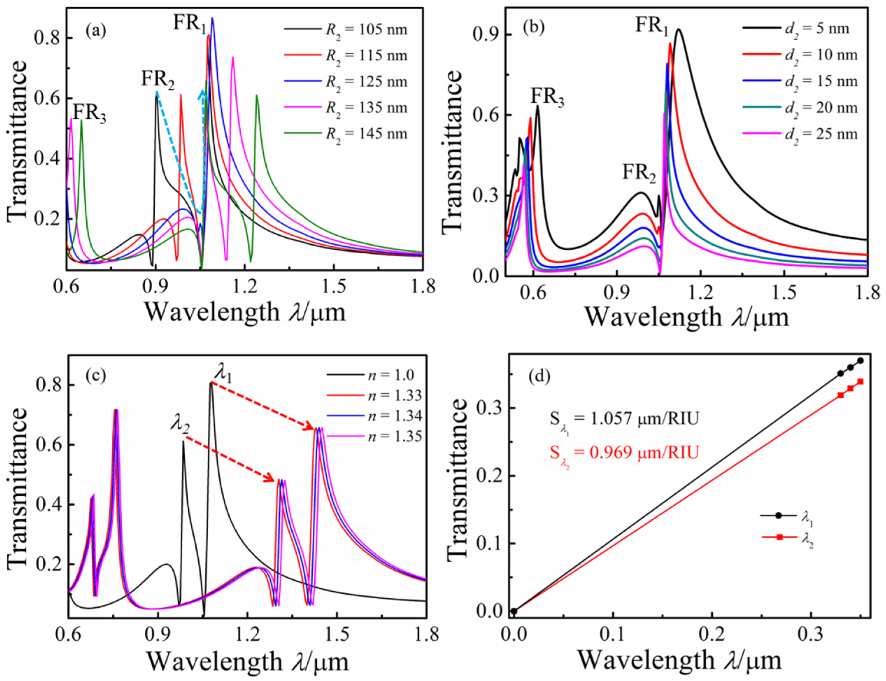 Micromachines 13 01592 g006