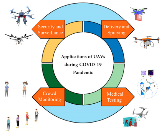 Micromachines 13 01593 g002 550