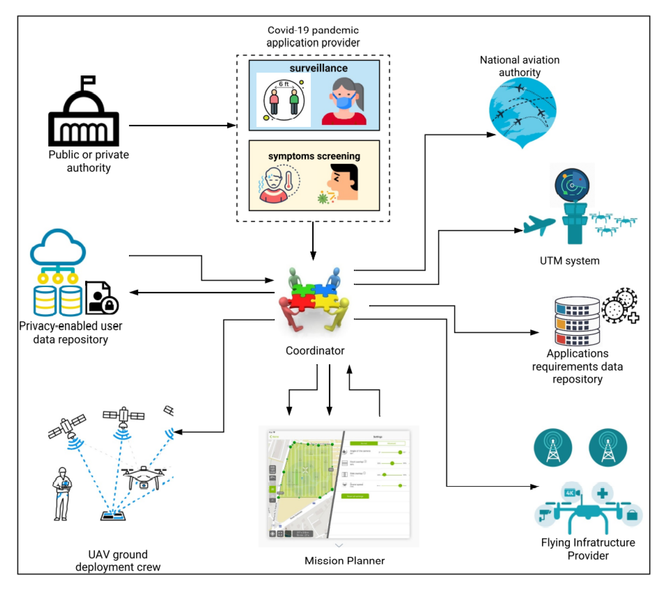 Micromachines 13 01593 g003