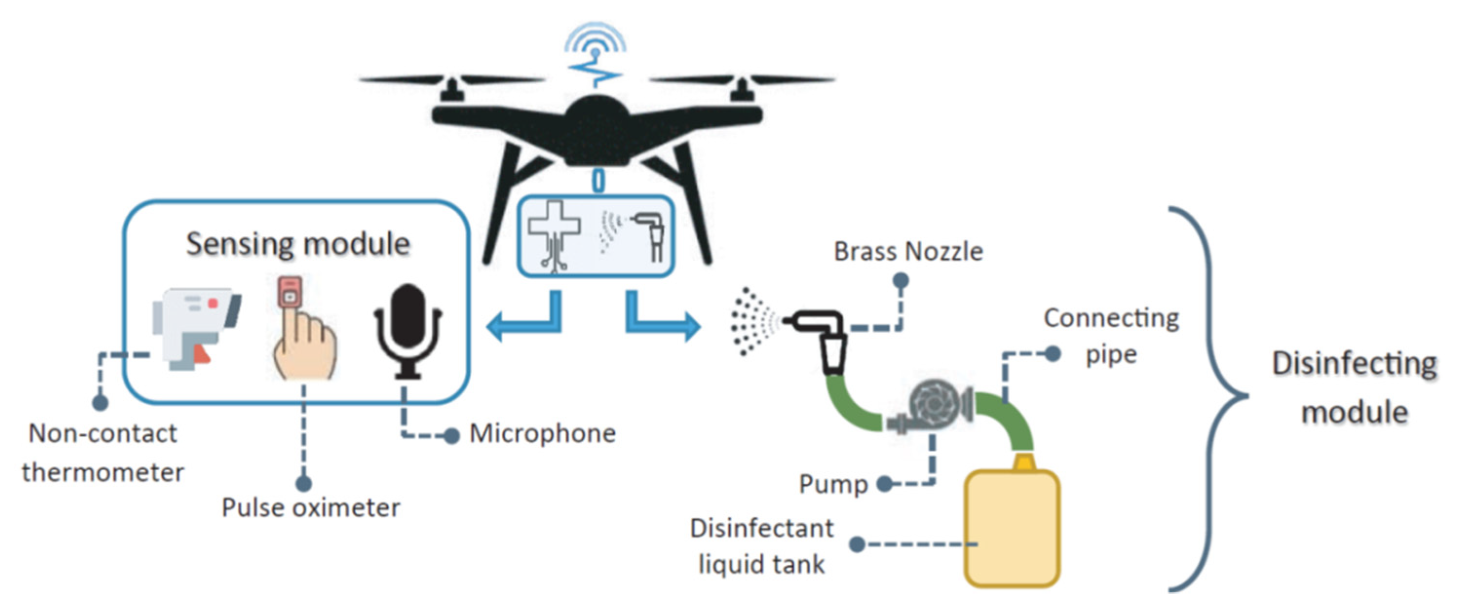 Micromachines 13 01593 g010
