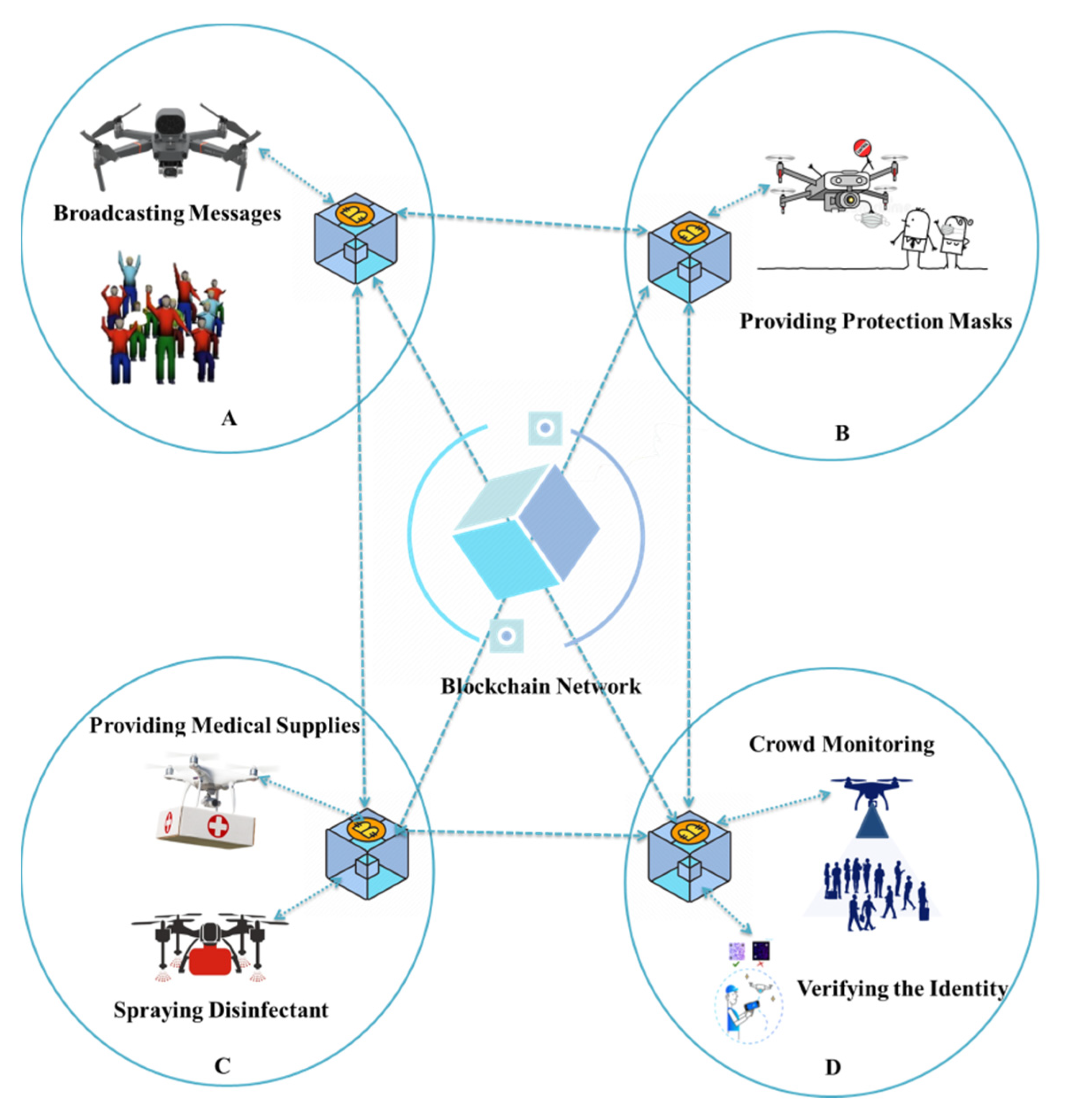 Micromachines 13 01593 g012