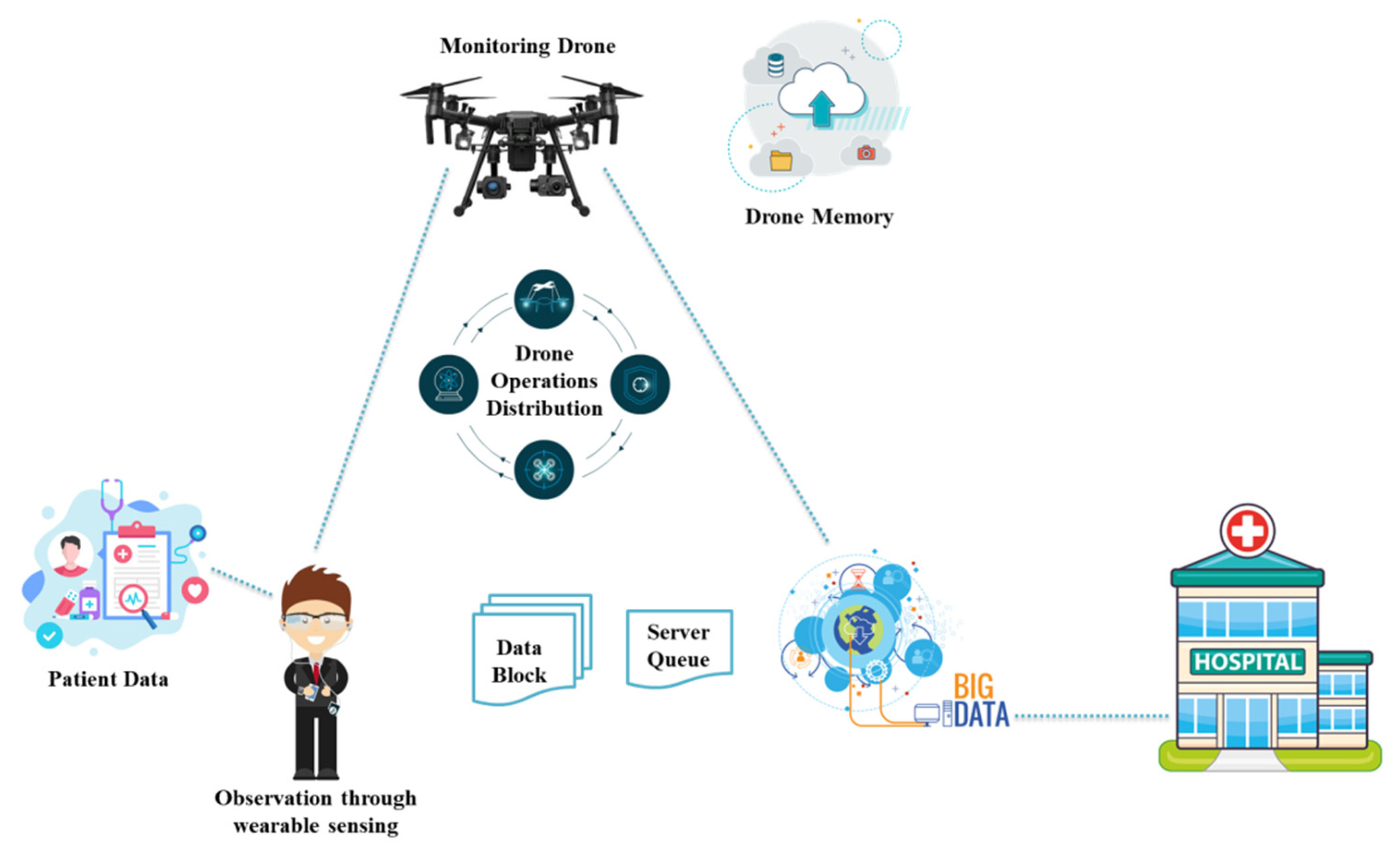 Micromachines 13 01593 g014