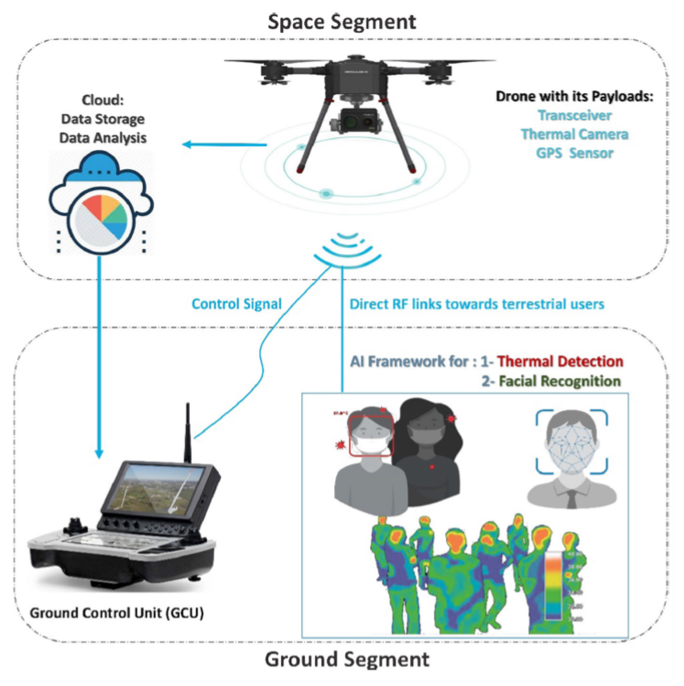 Micromachines 13 01593 g015