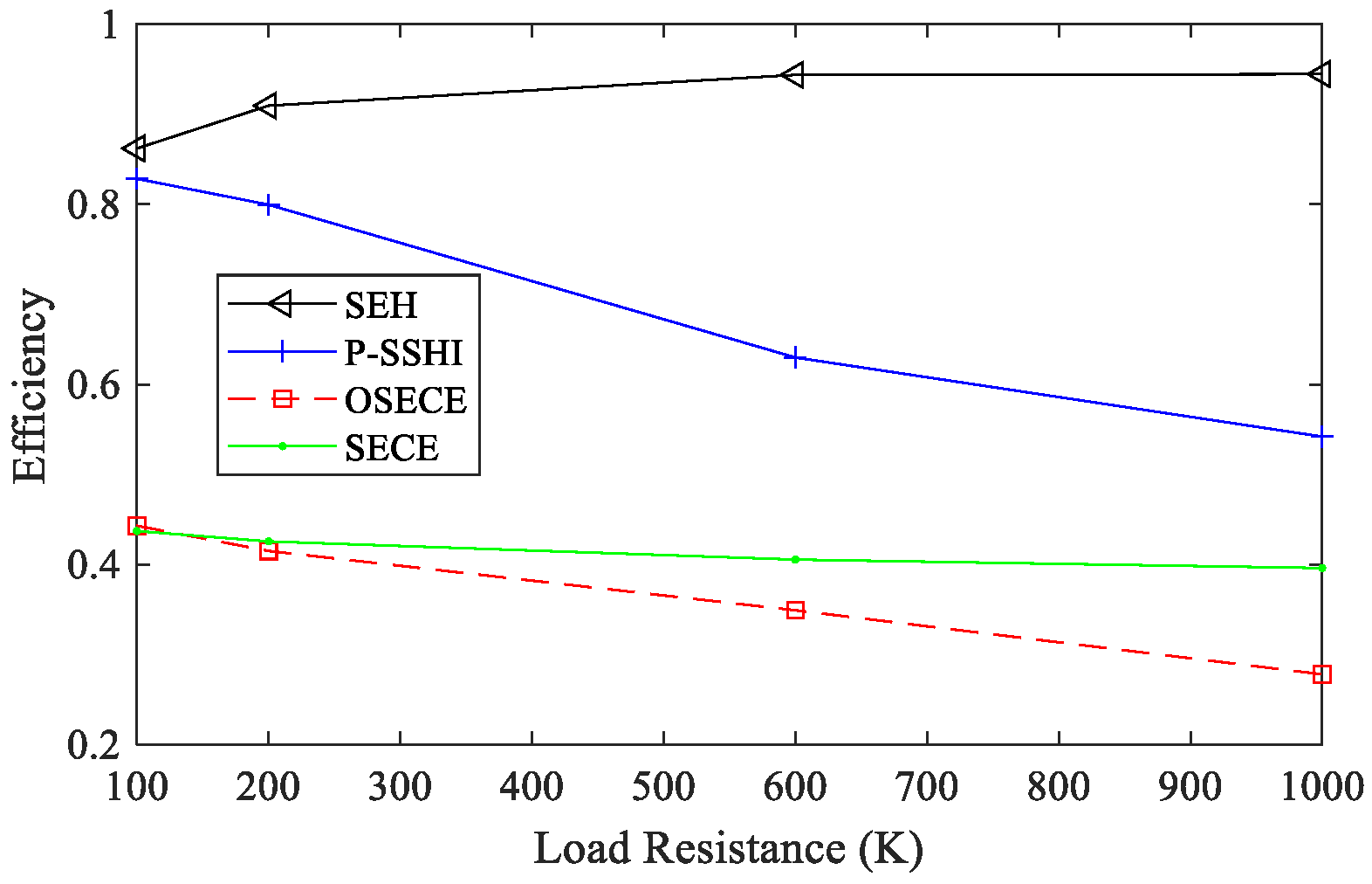 Micromachines 13 01596 g004