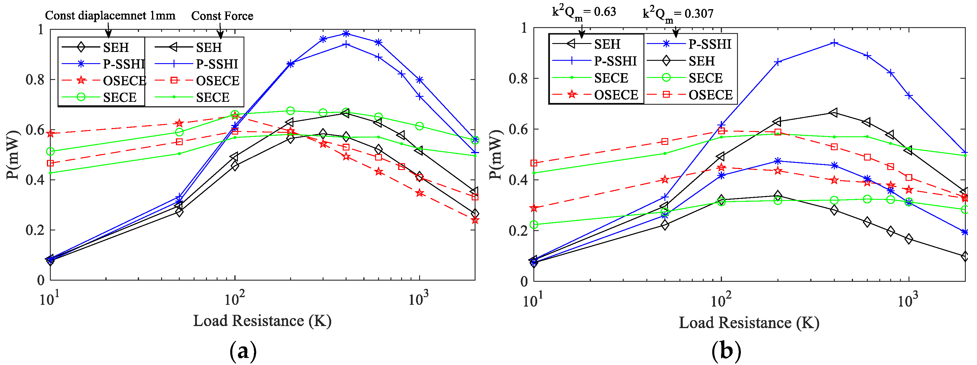 Micromachines 13 01596 g005
