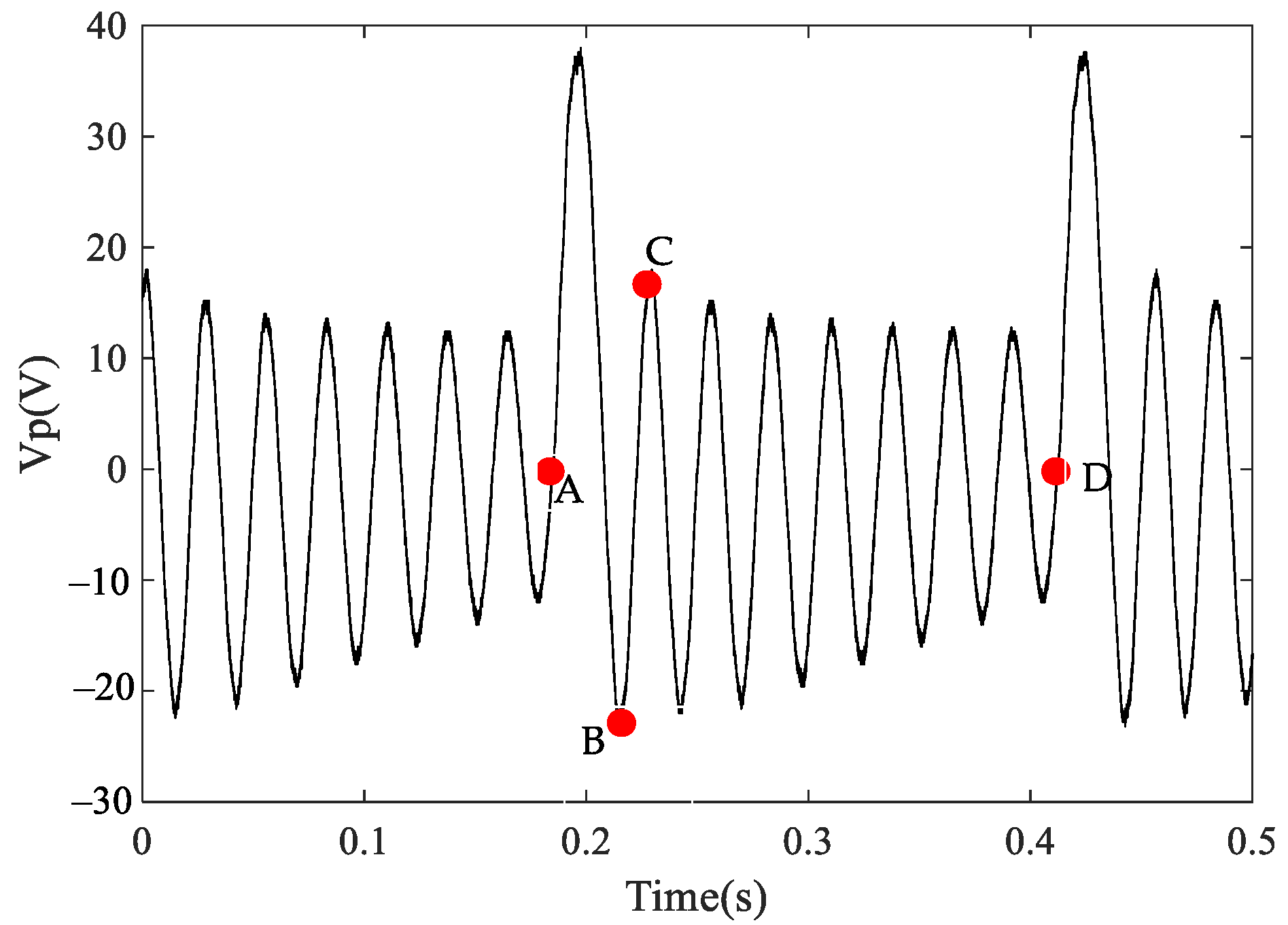 Micromachines 13 01596 g006