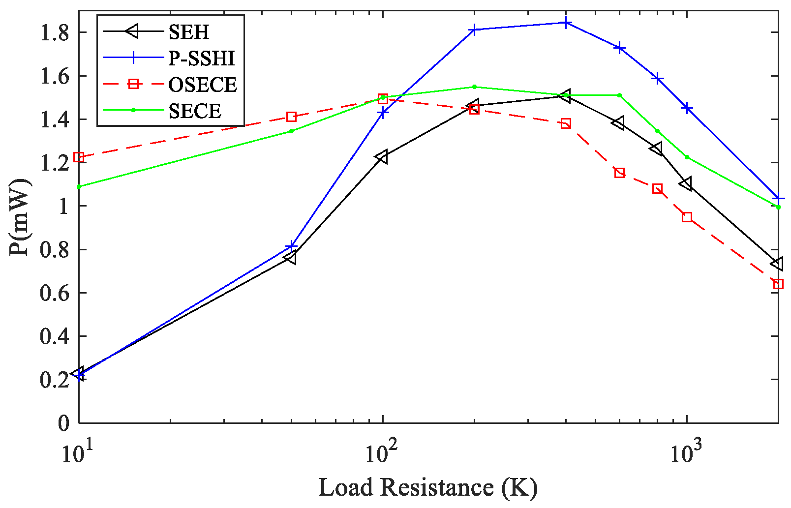 Micromachines 13 01596 g008