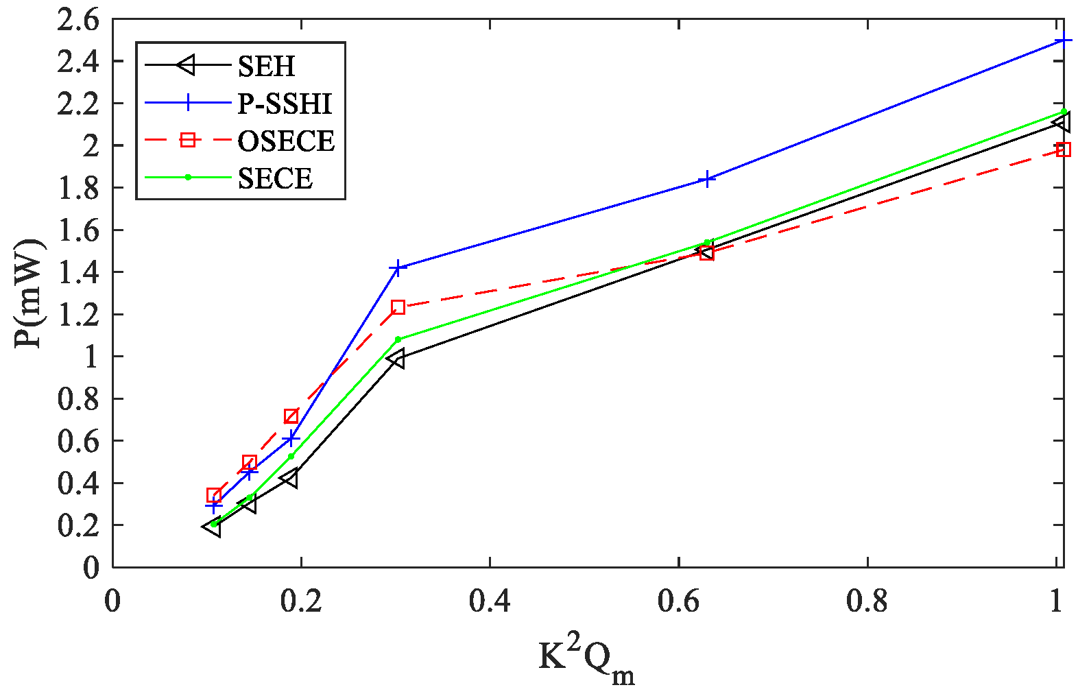 Micromachines 13 01596 g010