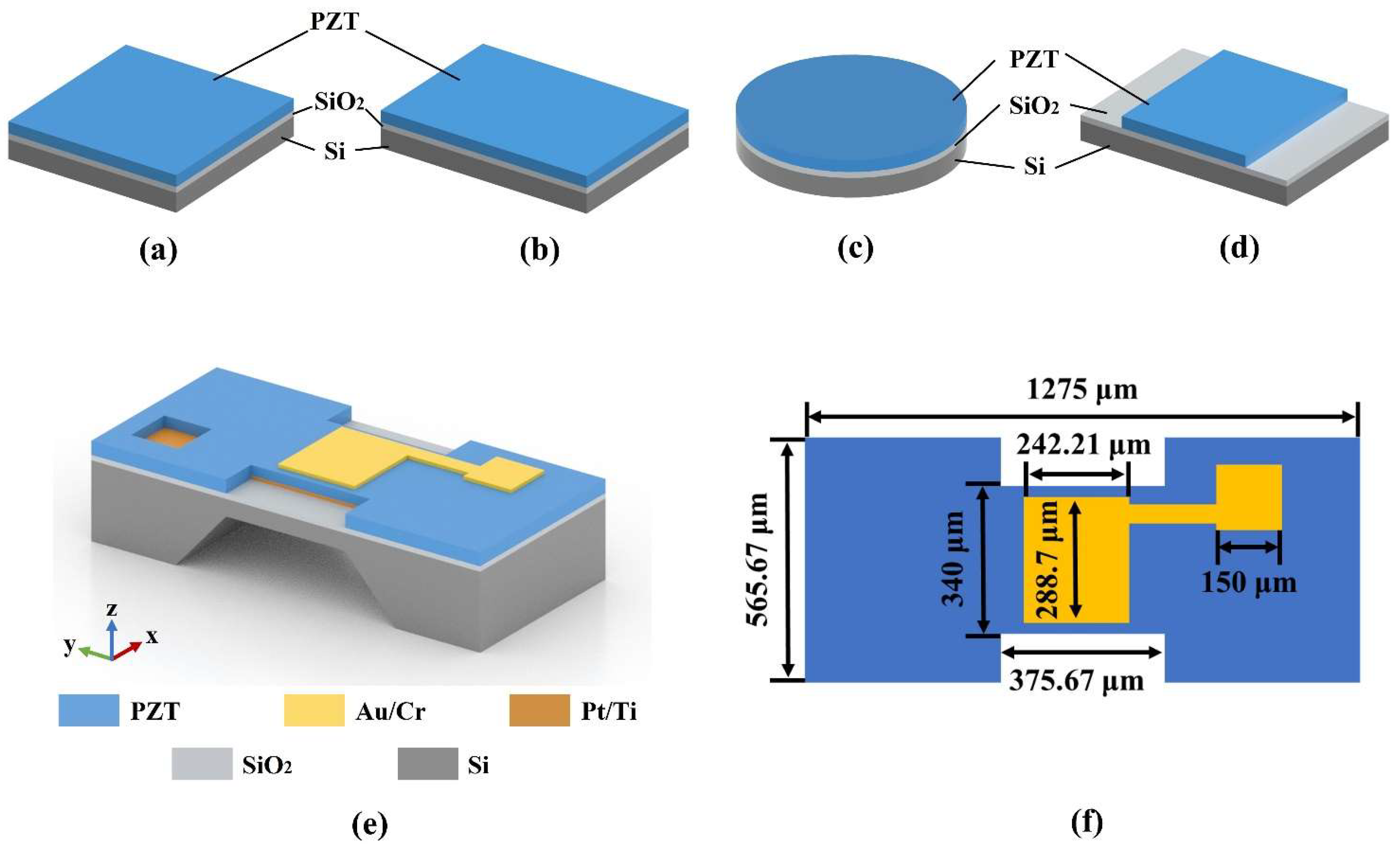 Micromachines 13 01597 g001