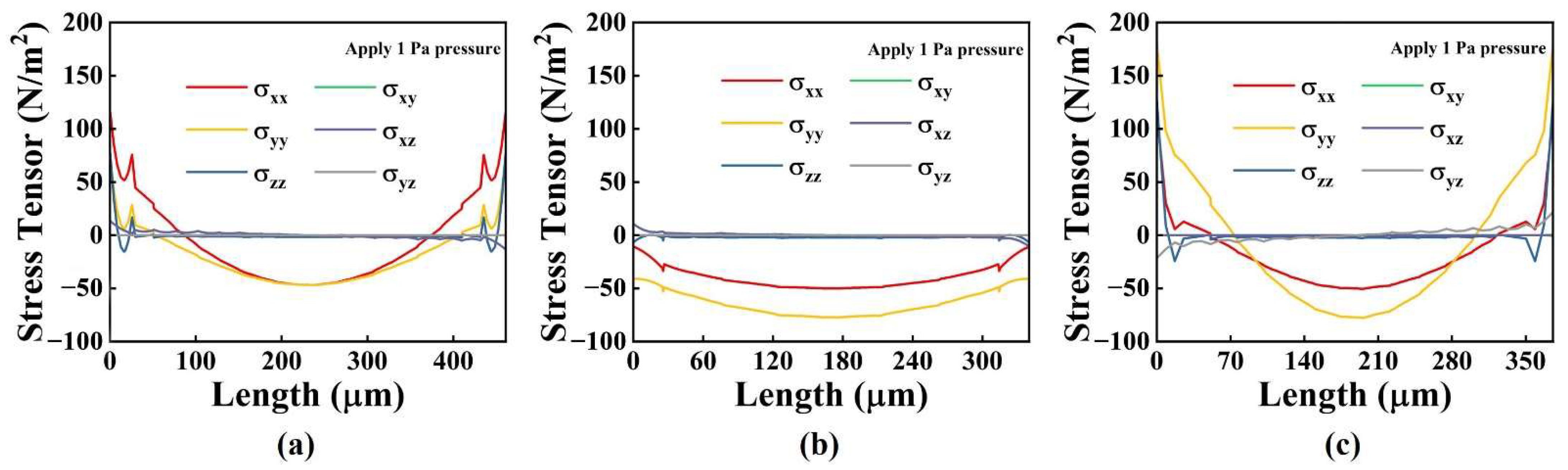 Micromachines 13 01597 g002