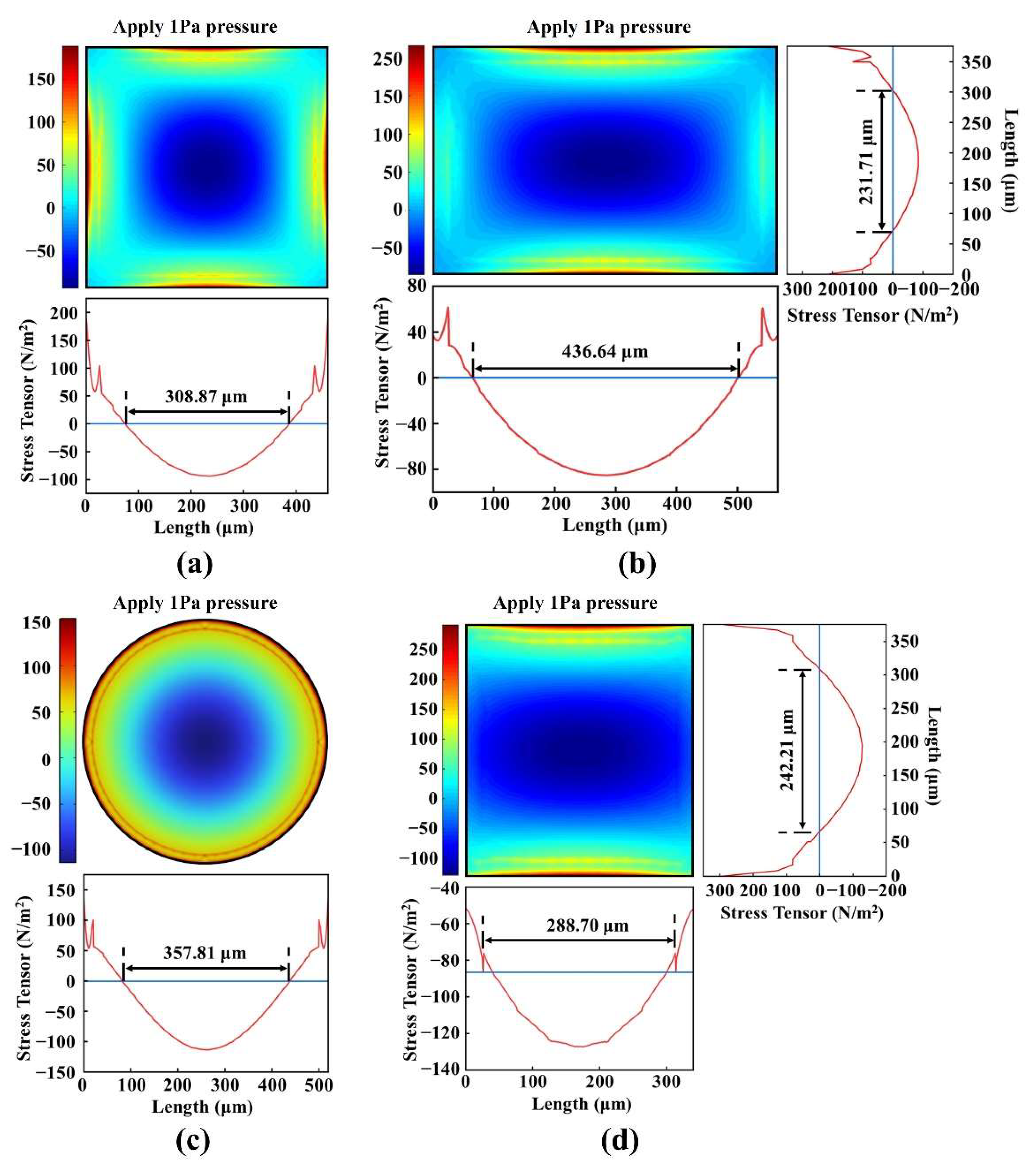 Micromachines 13 01597 g003