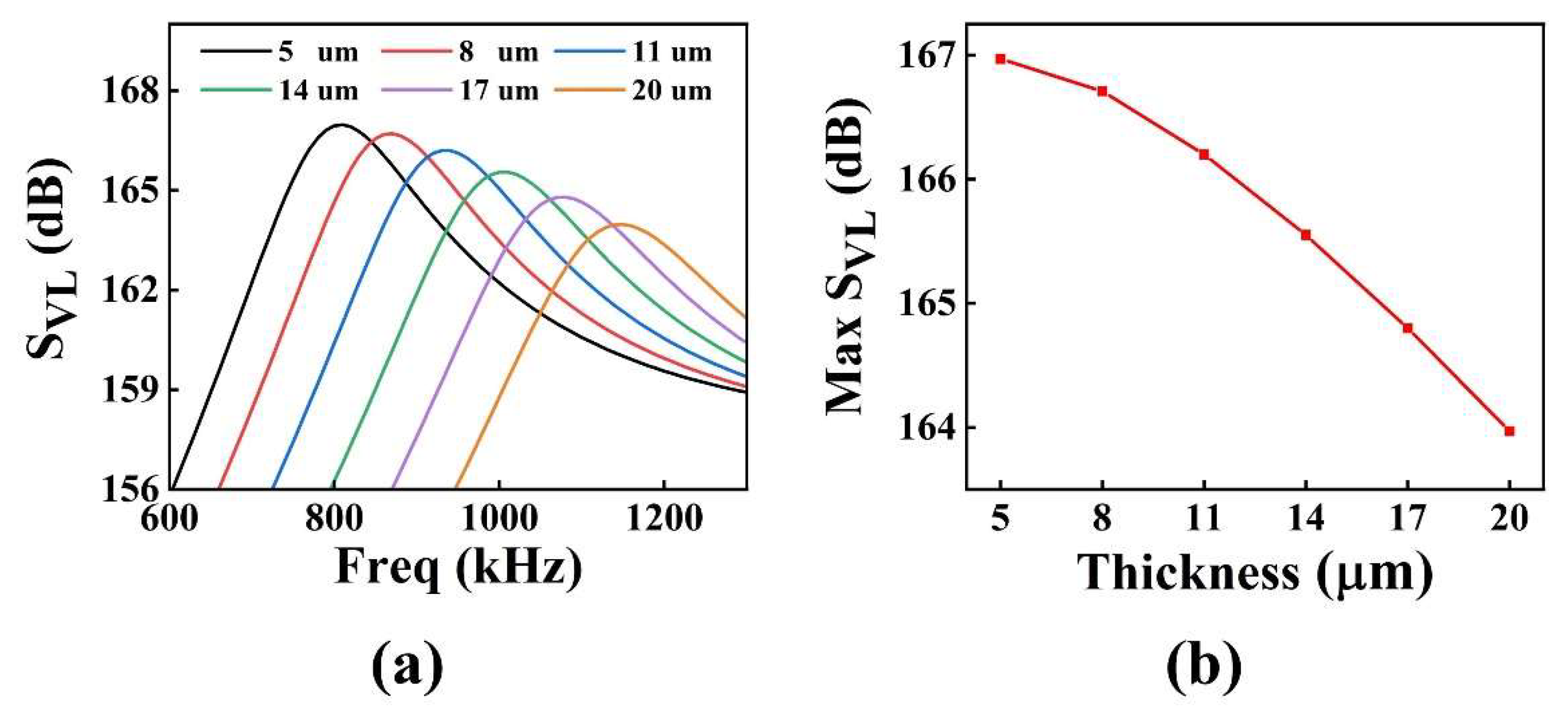 Micromachines 13 01597 g005