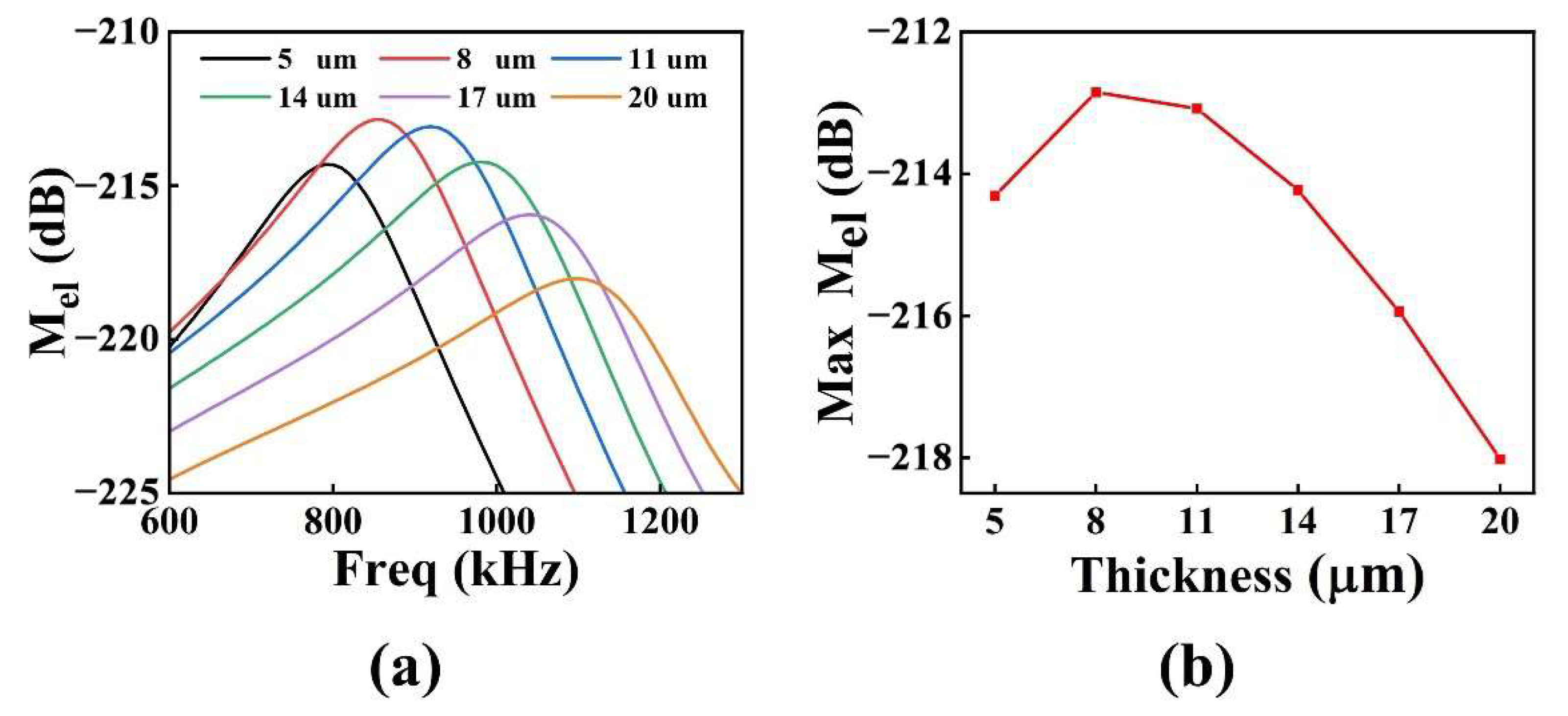 Micromachines 13 01597 g006