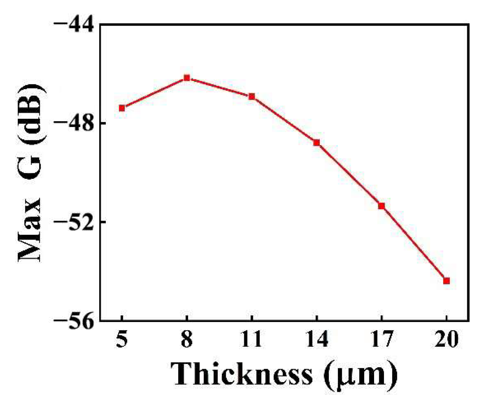 Micromachines 13 01597 g007