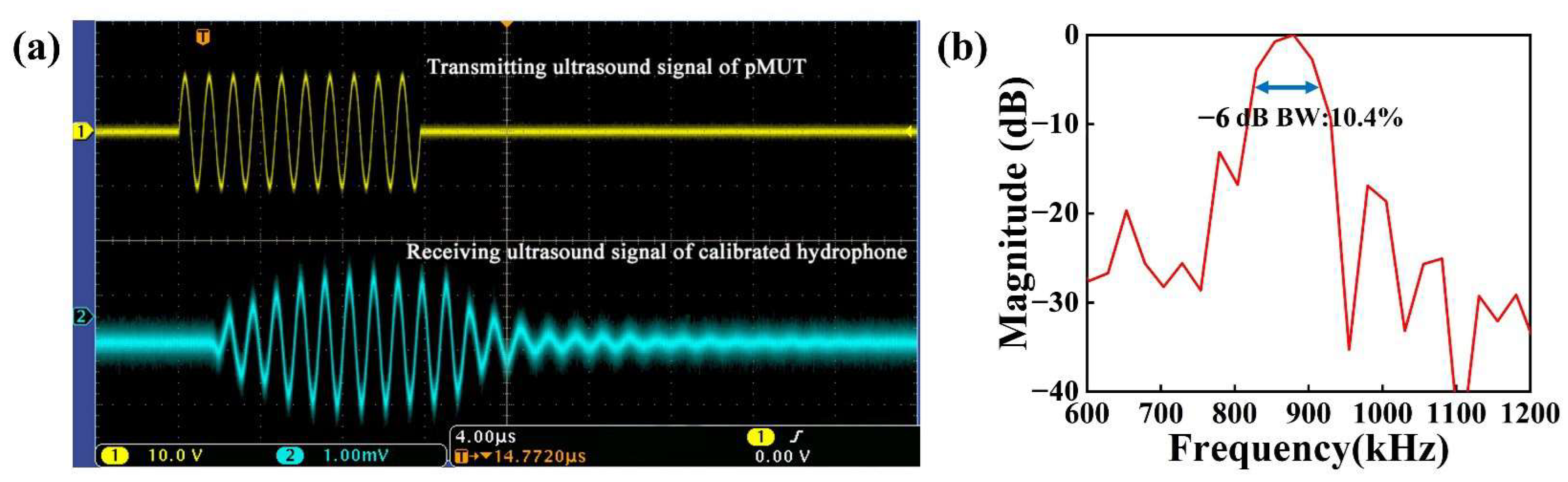 Micromachines 13 01597 g008