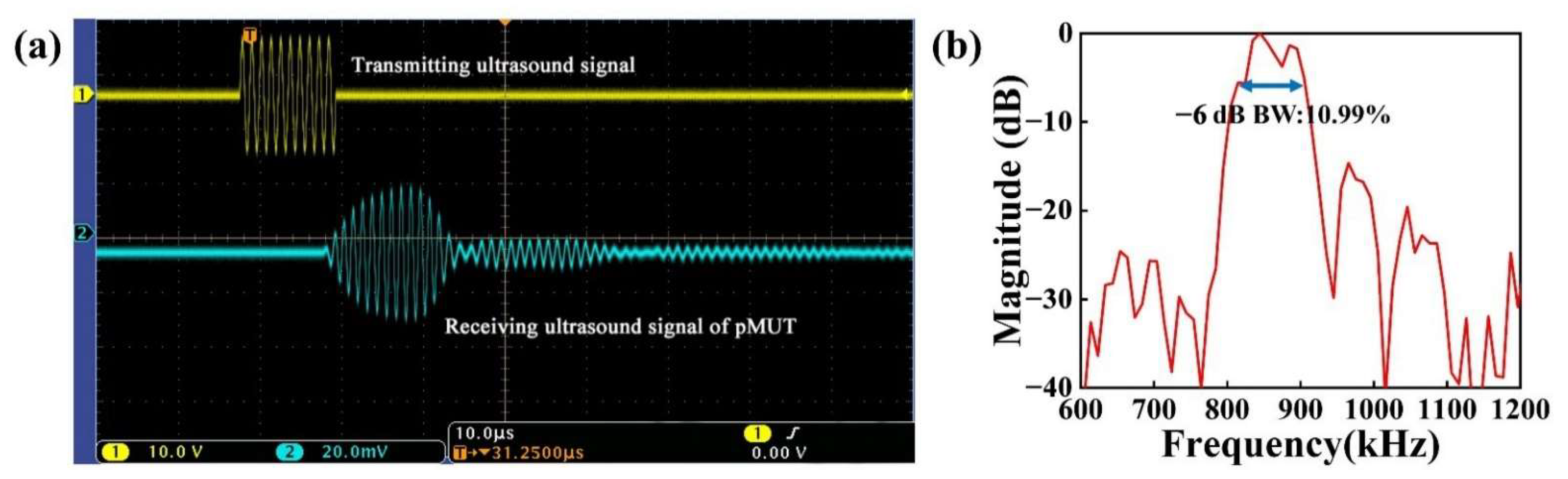 Micromachines 13 01597 g009