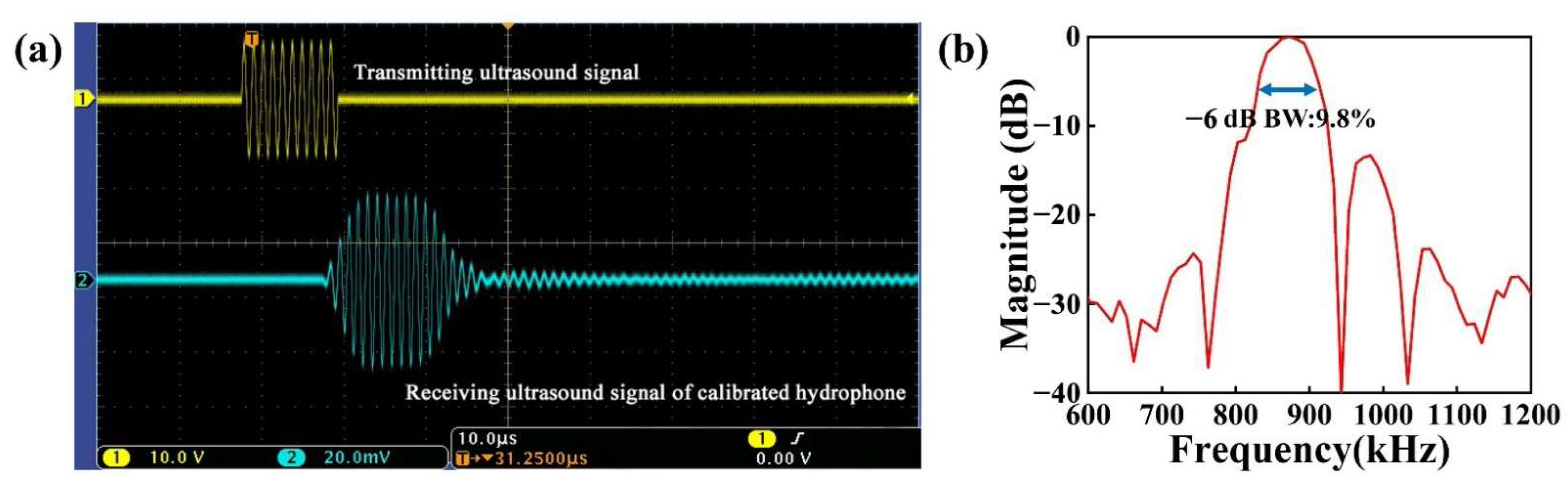 Micromachines 13 01597 g010