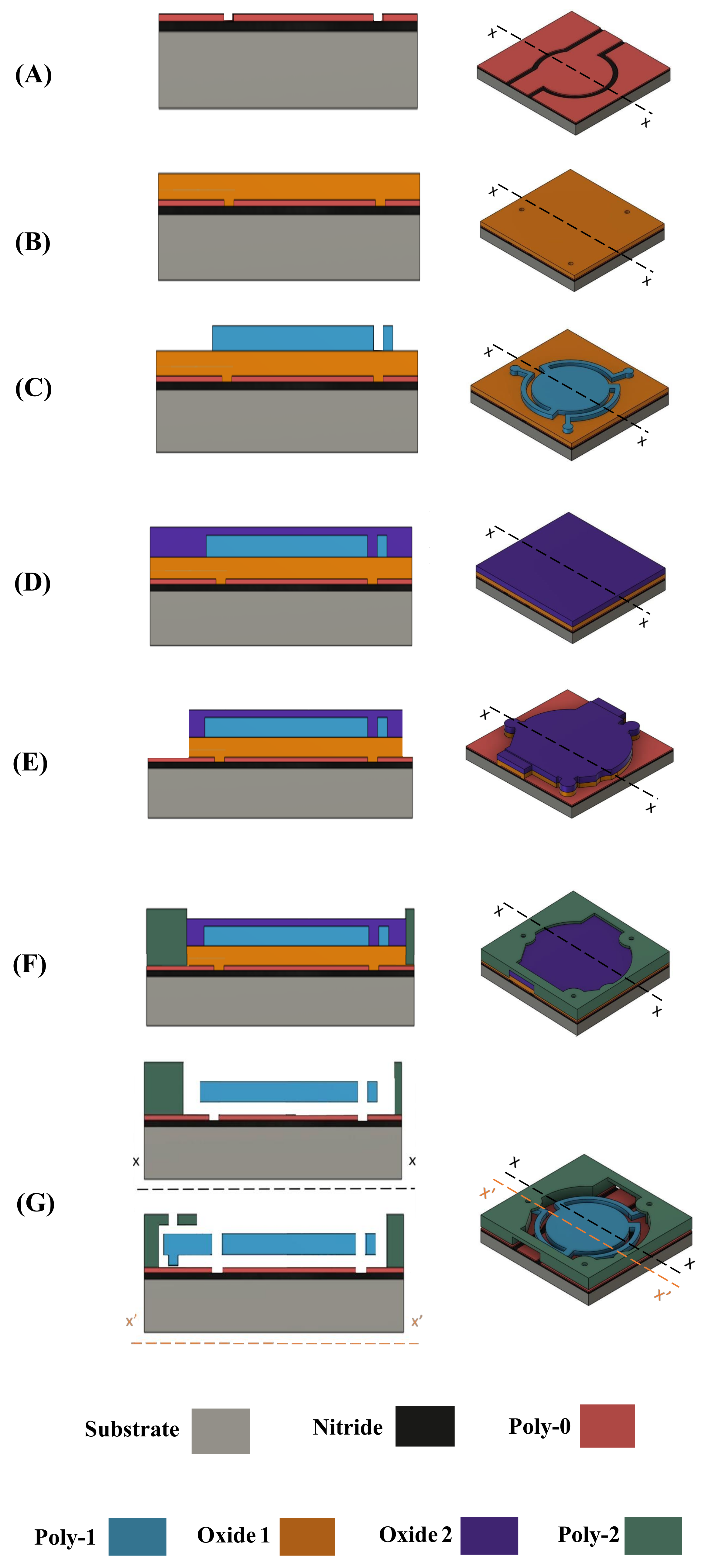 Micromachines 13 01598 g003