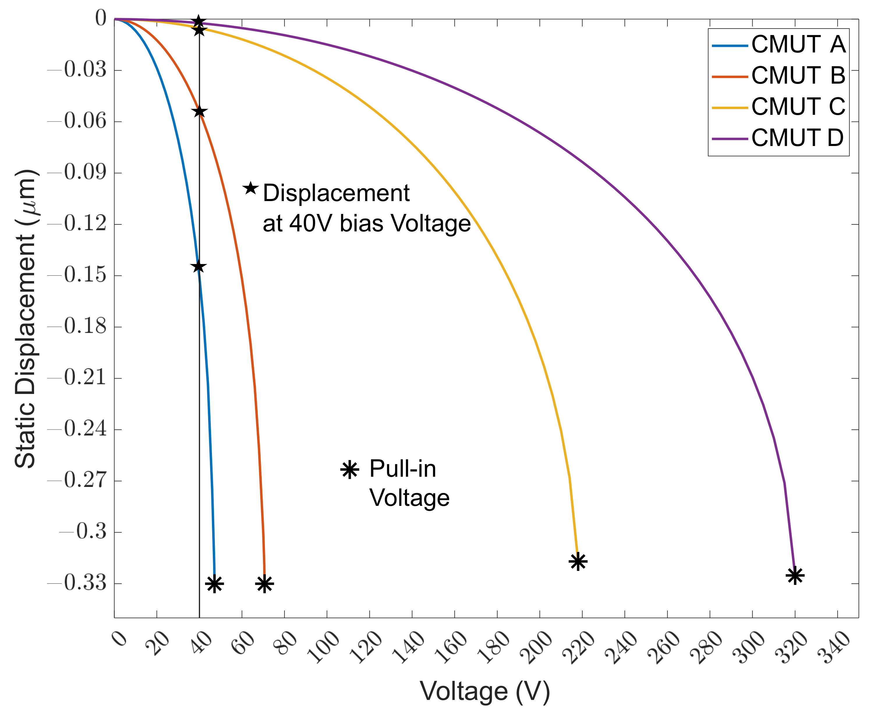 Micromachines 13 01598 g008