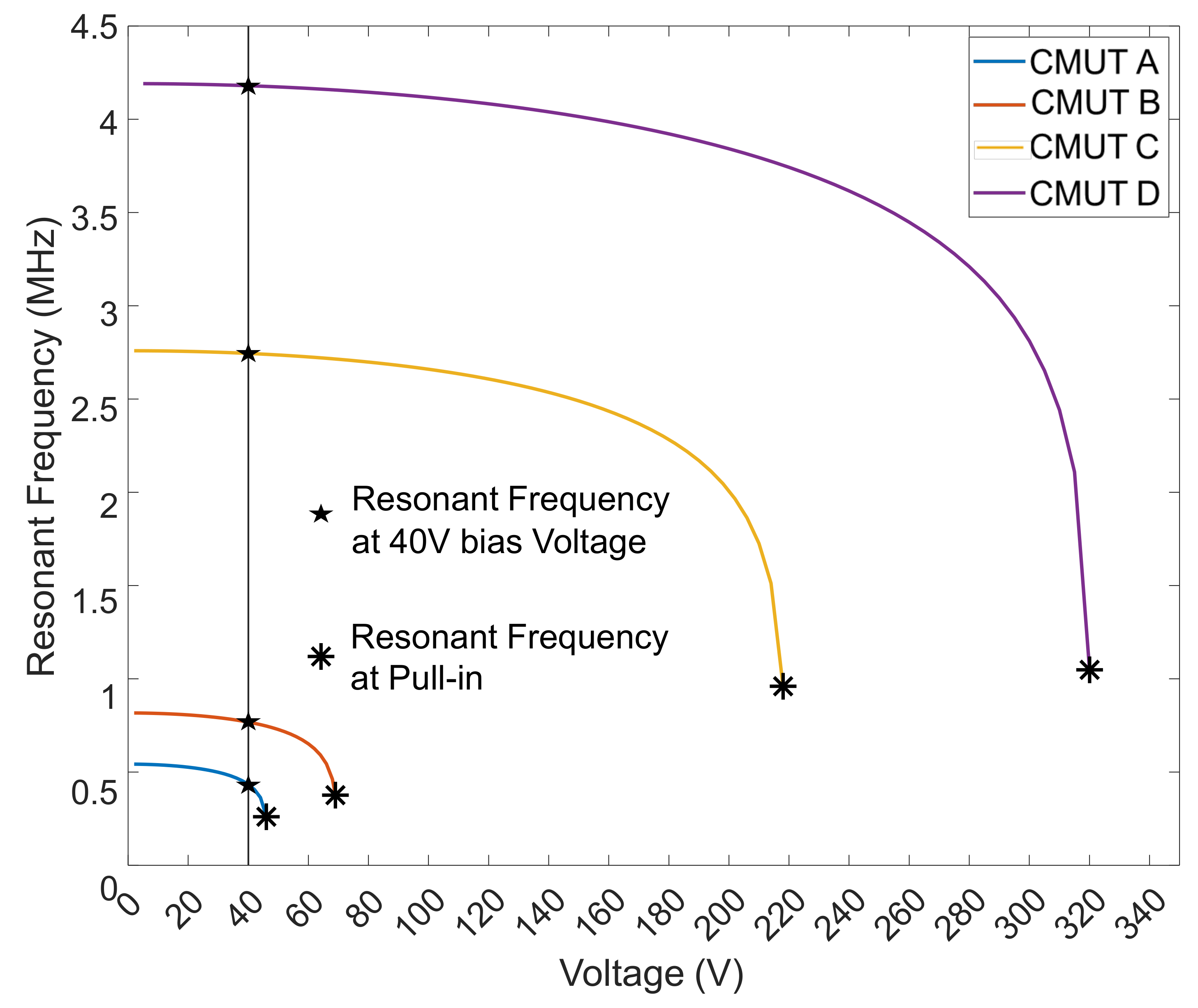 Micromachines 13 01598 g010