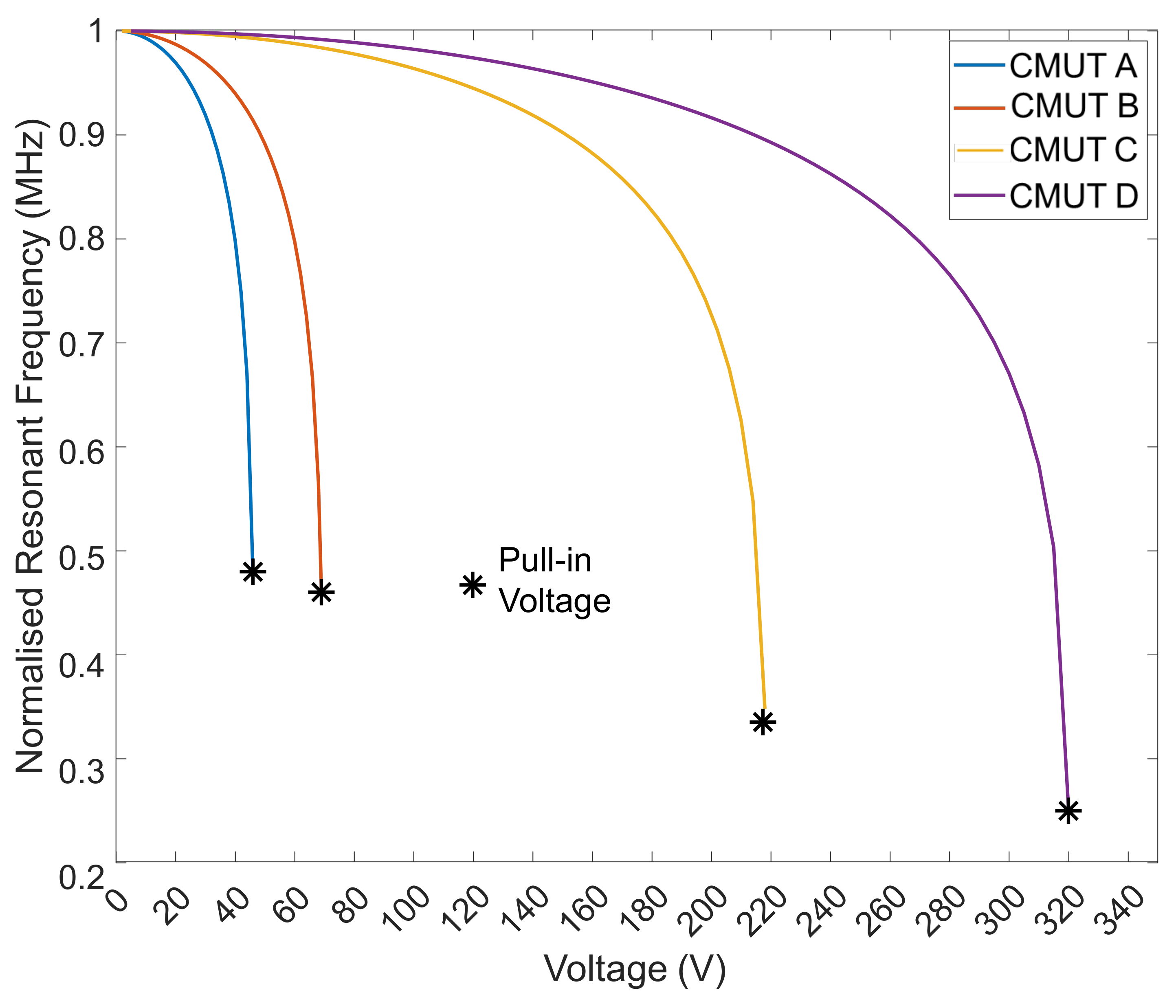 Micromachines 13 01598 g011