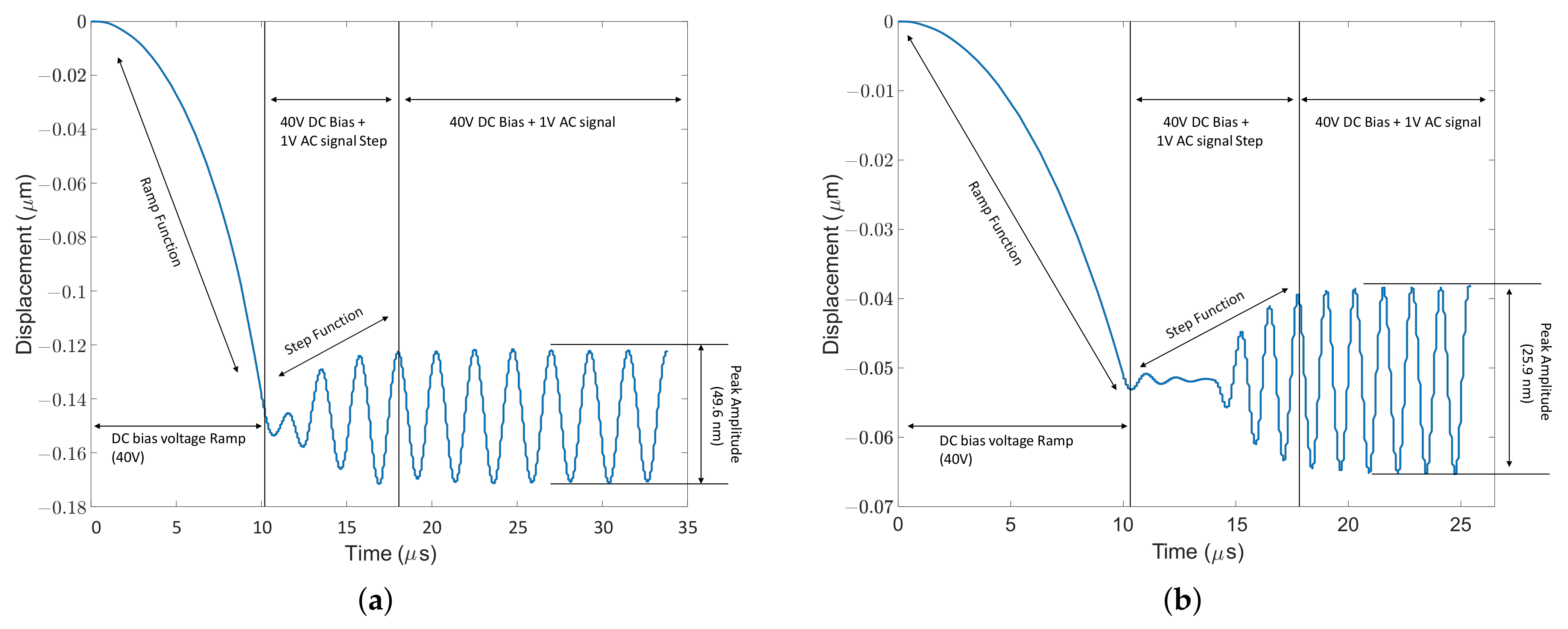 Micromachines 13 01598 g012a
